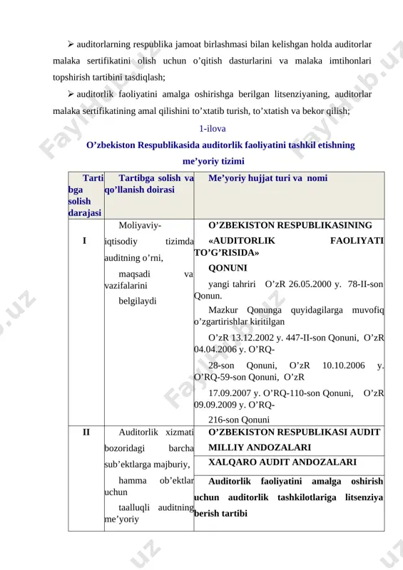 uslubiyotini belgilaydi o’zbekiston respublikasi audit milliy andozalari xalqaro audit andozalari auditorlik faoliyatini amalga oshirish uchun auditorlik tashkilotlariga litsenziya berish tartibi to’g’risida nizom o’zr vm ning 2000 yil 22 sentyabrdagi 365-son qarori (o’zr vm 22.05.2006 y. 92-son qarori, o’zr prezidentining 02.07.2008 y. pq-907-son qarori o’zgartirishlari bilan) auditorlik tashkilotlarining auditorlik faoliyatidagi umumiy tartiblarni belgilaydi auditorlik tashkilotlari to’g’risida nizom o’z. res.prezidentining 4.04.2007 yil pq-615-son qarori iii professional birlashmalar darajasida auditorlik faoliyatning maxsus masalalarini tartibga soladi o’zbekiston auditorlarining kasbga oid ahloq kodeksi o’bama.26.08.2005y., o’ap 25.06.2005y. korxonalardagi ichki audit xizmati to’g’risida nizom vazirlar mahkamasining 2006 yil 16 oktyabrdagi 215-son qaroriga 2-ilova auditor malaka sertifikatini berish tartibi to’g’risida nizom 13.10.2000 y. n 977 (quyidagilarga muvofiq o’zgartirishlar kiritilgan o’zr av 20.04.2004 y., o’zr av 18.10.2005 y.) iv auditorlik tashkilotlarining majburiy audit va boshqa audit xizmat-larini bajarishini tartibga soladi auditorlik tashkilotlarining ichki standartlari malaka sertifikatiga ega bo’lgan auditorlar reestrini va auditorlik faoliyatini amalga oshirish uchun berilgan litsenziyaga ega …