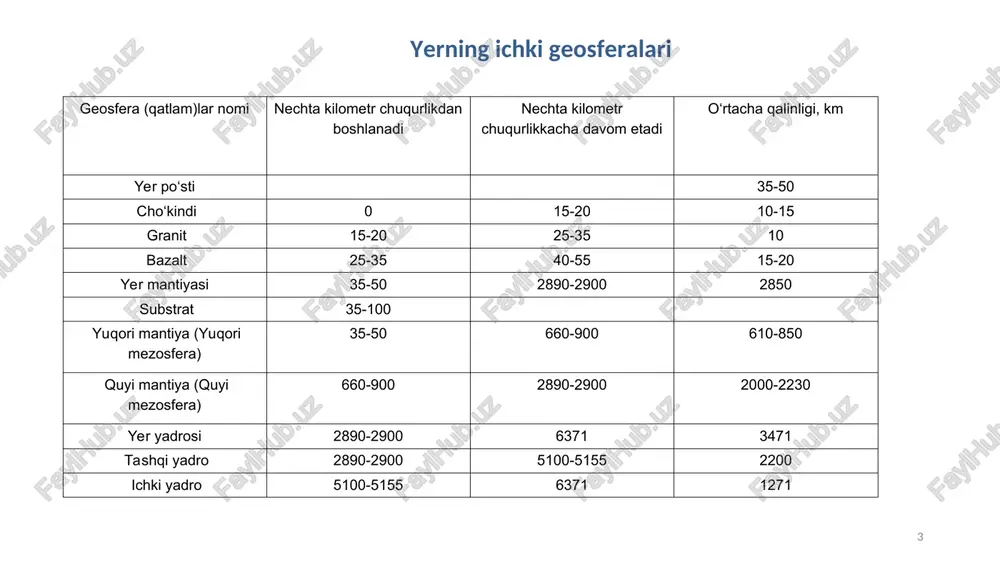 okeanlar bilan tutash chegarasini granitli qatlam chegarasi bilan belgilash lozim. negaki, bu chegaradan okean po‘sti (chunki bunda ikkita qatlam bor) boshlanadi. materik yer po'stida platforma, qalqon, plita, geosinklinal o‘lka (mintaqa)lari kabi geologik strukturalar ham uchraydiki, ularga ham ma’lum relyef turlari mos keladi. platforma - yer po‘stining turg‘un mustahkam qismlari boʻlib, u qalqon va plitalardan iborat. platformalar - yer po‘stining sust harakatlanadigan yaxlit va mustahkam bo‘lagi (qismi), geosinklinallaming aksi hisoblanuvchi kontinentning asosiy struktura elementi. maydoni bir nechta mln. km2 ga yetadi. platformalar tuzilishi 2 qavat (yarus)dan iborat. pastki qavat magmatik, metamorfik va vulkan jinslaridan tarkib topgan. yuqori qavat cho‘kindi, ba’zan vulkan jinslaridan tuzilgan. qalinligi 3-7 km. dan 9 km. gacha, ayrim joylarda undan ham ortiq. biroz qiya holda yotgan qoplama jinslar turli tartibdagi kichik strukturalar bilan murakkabl ashgan geomorfologiya va geologiyasi asoslari * * * * geomorfologiya va geologiyasi asoslari yuqorida qayd qilingan barcha belgilar yer po‘stining 30-60 km. qalinlikdagi kontinental …