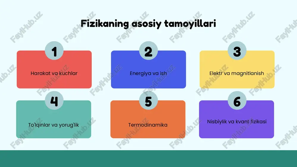 tabiatning asosiy qonunlarini tushunish - Page 3