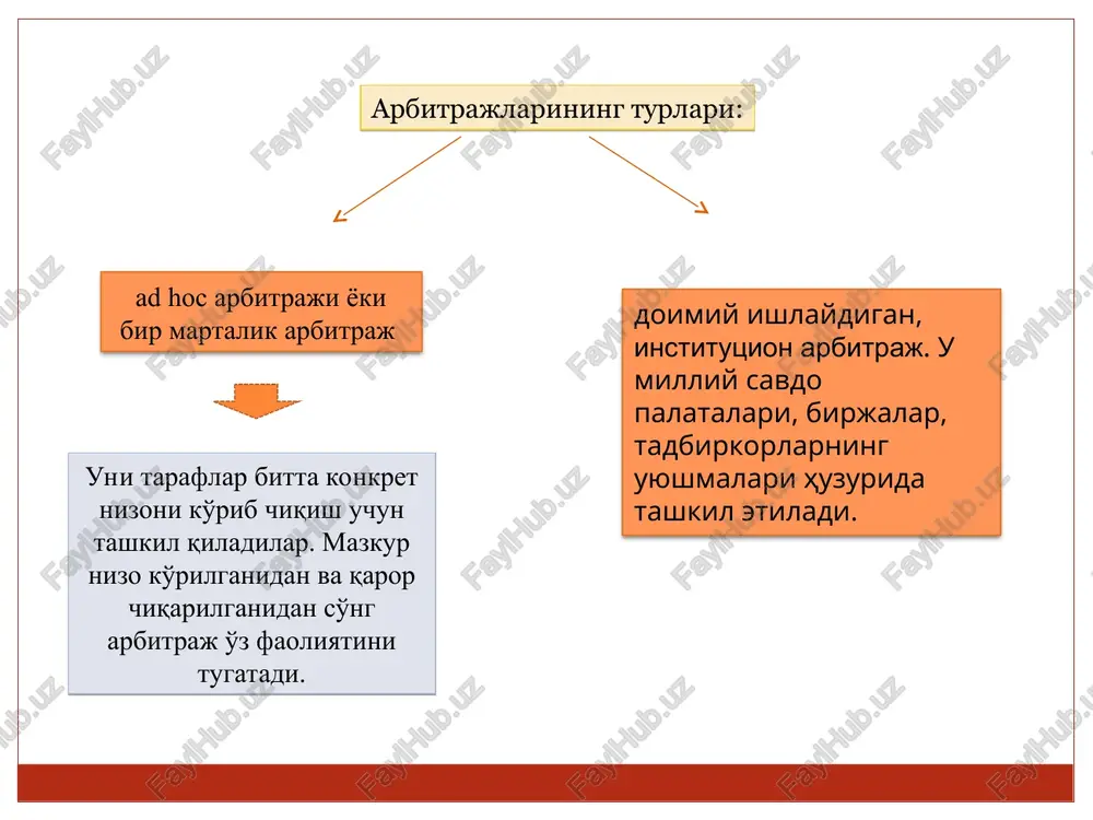 nizolarning arbitraj tartibi - Page 3
