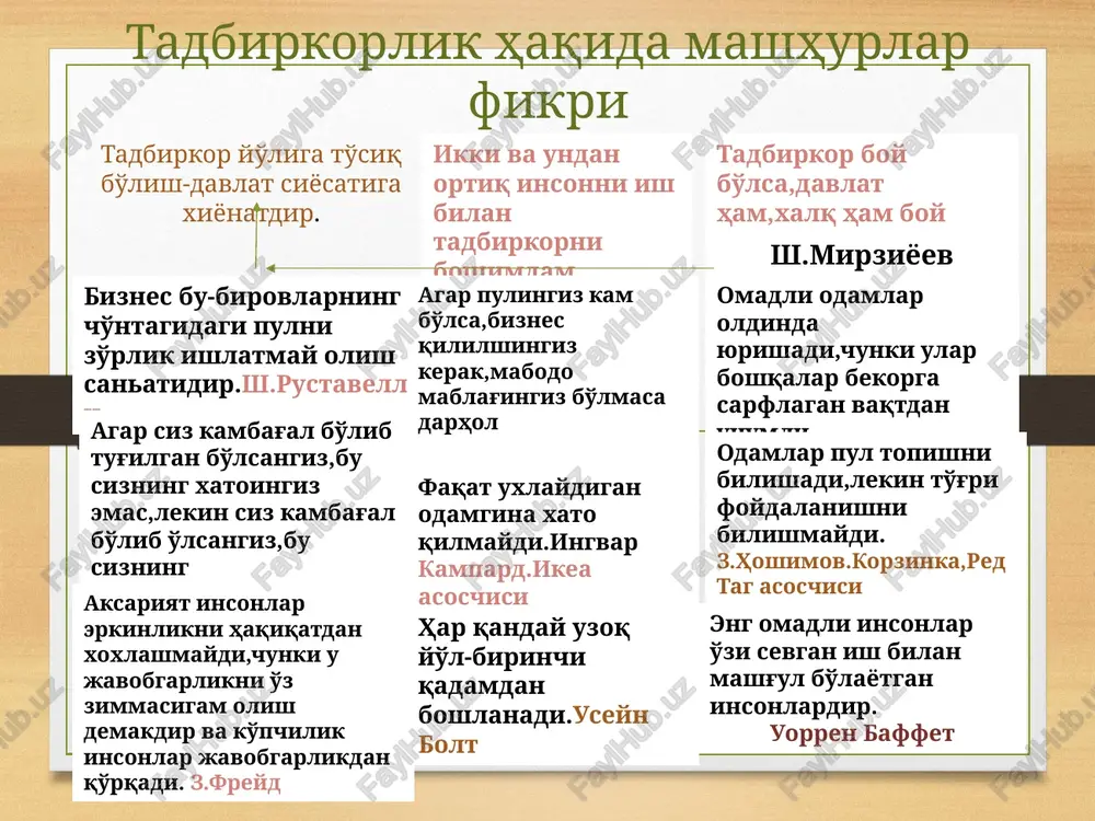 t! malumot uchun: rustam naimov naimov1386@gmail.com 9 biznes va tadbirkorlik oliy maktabi buxoro filiali raxbari t.me-tfao”rm buxoro filiali image5.png image6.png image7.png image8.jpeg image3.png image4.png /docprops/thumbnail.jpeg cotysun waxcn ba xapaktepn