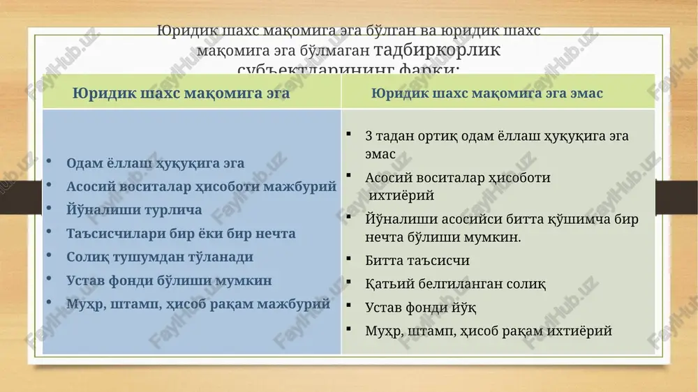p bo'lmagan miqdorda amalga to'laydi hunarmandchilik faoliyati mahsulotlari (tovarlar, xizmatlar)ni ishlab chiqarish va realizatsiya qilish bilan shug'ullangan taqdirda ("hunarmand" uyushmasi a'zosi bo'lganda) mazkur faoliyat turi bo'yicha soliq to'lamaydi mol-mulkni ijaraga berganda 12% stavka bo'yicha jshds* bolalar o'yin avtomatlari bilan bog'liq xizmatlarni ko'rsatgan taqdirda har bir jihozlangan joy (birlik) uchun soliq stavkalari oilaviy korxona oilaviy korxona faoliyatni faqat yuridik shaxs tashkil etgan holda amalga oshirishi mumkin. oilaviy korxona ishtirokchilarining eng kam soni ikki kishidan oz bo'lmasligi kerak. oilaviy korxona to'liq firma nomiga ega bo'lishi lozim va qisqartirilgan firma nomiga ega bo'lishga haqli.masalan: asad bobo o.k (oilaviy korxonasi) oila boshlig'i, uning xotini (eri), bolalari va nabiralari, ota-onasi, mehnatga qobiliyatli yoshga to'lgan boshqa qarindoshlari (bolalari va nabiralarining erlari (xotinlari), tug'ishgan hamda o'gay aka-uka va opa-singillari, ularning erlari (xotinlari) hamda bolalari, tog'a va amaki hamda amma va xolalari) oilaviy korxona ishtirokchilari bo'lishi mumkin. faqat muomalaga layoqatli shaxslar oilaviy korxona ishtirokchilari bo'lishi mumkin. davlat organlarining …