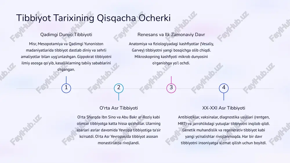a qaratilgan harakatlar. avtonomiya (autonomy) bemorning o'z sog'lig'i to'g'risidagi qarorlarni mustaqil qabul qilish huquqini hurmat qilish. bu ma'lumotli rozilik (informed consent) tamoyilini o'z ichiga oladi. adolat (justice) tibbiy xizmatlardan foydalanishda barcha bemorlarga teng munosabatda bo'lish, resurslarni adolatli taqsimlash. ushbu tamoyillar har bir tibbiyot xodimining kundalik amaliyotida asosiy yo'nalish bo'lib xizmat qiladi, kasbiy xulq-atvorning axloqiy asosini yaratadi. 6 shifokor-bemor munosabatlari: ishonch va mas'uliyat shifokor va bemor o'rtasidagi munosabatlar tibbiy yordamning markaziy qismidir. ular o'zaro ishonch, hurmat va mas'uliyatga asoslanishi kerak. ishonch: bemor o'z shifokoriga o'zining eng shaxsiy ma'lumotlarini ishonib topshirishi uchun shifokorning professionalizmi va axloqiy qoidalariga ishonishi kerak. mas'uliyat: shifokor bemorning salomatligi va hayoti uchun yuksak mas'uliyatni o'z zimmasiga oladi. bu nafaqat davolash, balki diagnostika, profilaktika va bemorga g'amxo'rlik qilishni ham o'z ichiga oladi. ochiq muloqot: aniqlangan diagnostika, davolash rejalari va mumkin bo'lgan xatarlar haqida to'liq va tushunarli ma'lumot berish zarur. ushbu munosabatlar tibbiy yordamning samaradorligini oshirib, bemorning davolanish jarayonida faol …