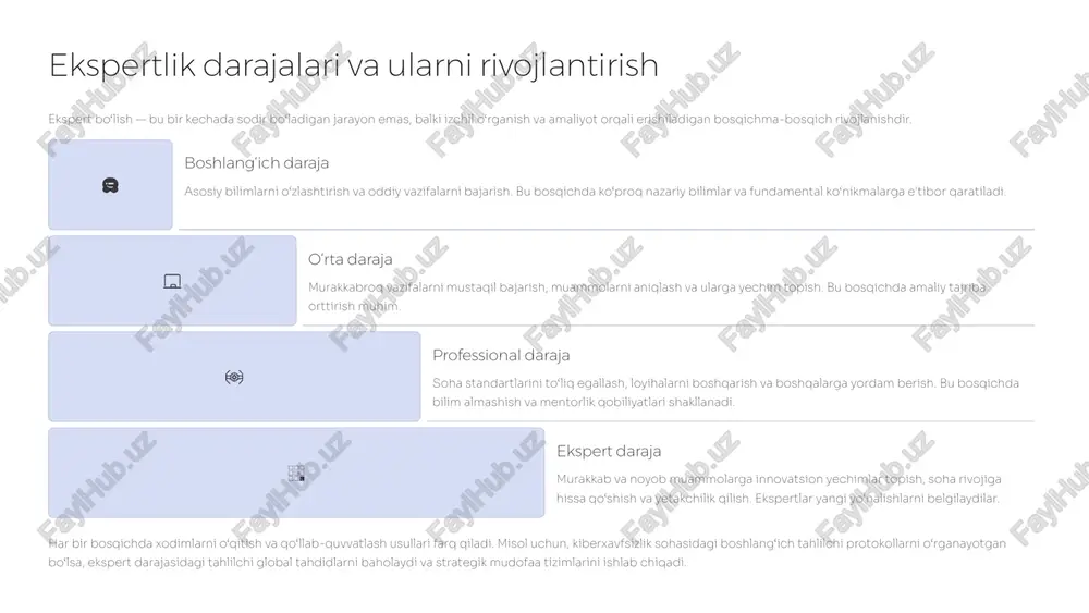 n bo‘shliqlarga qarab, individual va guruhli trening dasturlarini ishlab chiqish. bu dasturlar faqat nazariyadan iborat bo‘lmay, balki amaliy mashg‘ulotlar va interaktiv elementlarni o‘z ichiga olishi kerak. 03 amaliy mashg‘ulotlar va real simulyatsiyalar xodimlarga real ish sharoitlariga o‘xshash vaziyatlarda bilim va ko‘nikmalarini qo‘llash imkoniyatini berish. bu ularning ishonchlarini oshiradi va muammolarni samarali hal etishga yordam beradi. 04 doimiy fikr-mulohaza va qo‘llab-quvvatlash o‘quv jarayonida muntazam ravishda fikr-mulohaza berish, xatolardan o‘rganishga yordam berish va rivojlanishni rag‘batlantirish. mentorlik va kouchenglik dasturlari bu jarayonda muhim ahamiyatga ega. ushbu qadamlar yordamida tashkilotlar o‘z xodimlarini kelajakdagi muvaffaqiyatga erishish uchun zarur bo‘lgan ekspertlarga aylantira oladilar. ai trenerlari misolida ekspert tayyorlash sun’iy intellekt (ai) sohasi bugungi kunda eng jadal rivojlanayotgan yo‘nalishlardan biri bo‘lib, bu sohada ekspertlarga bo‘lgan talab juda yuqori. ai trenerlari aynan shunday ekspertlardandir. kimlar ai trenerlari? ai trenerlari — bu ilmiy bilim, yozma ko‘nikmalar va ma’lumotlarni tahlil qilish qobiliyatini o‘zida mujassam etgan mutaxassislardir. ular sun’iy intellekt modellarini …