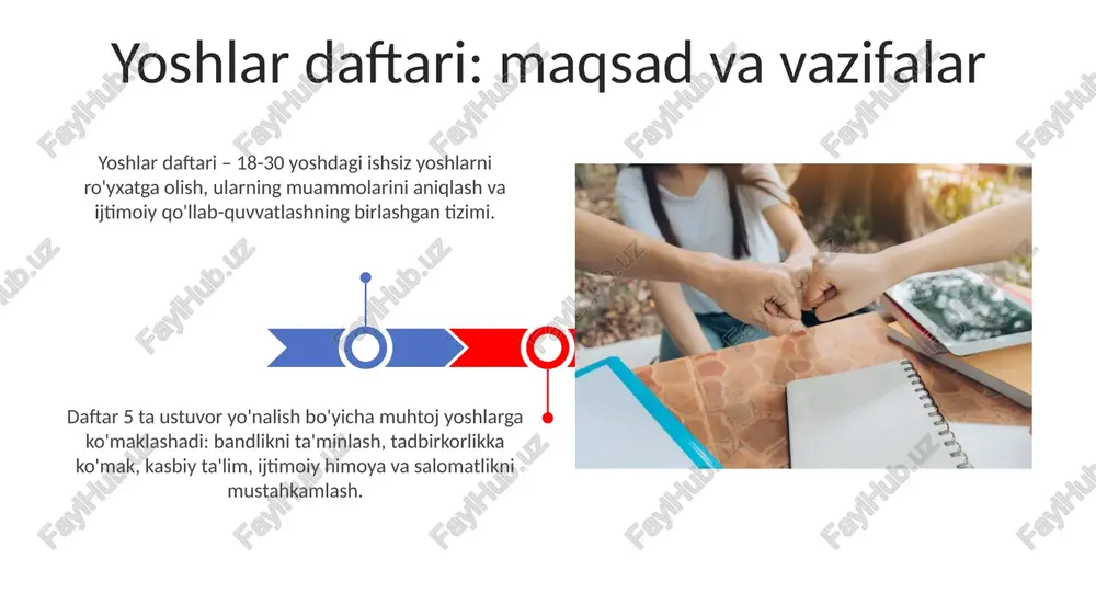 yoshlar daftari va metsenatlik loyihalari - Page 3