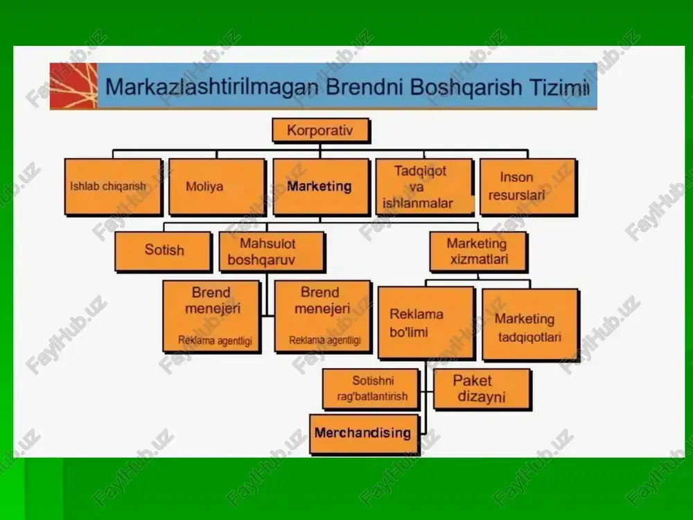 ib, unda marketing tadqiqotlari hal qiluvchi rol o’ynaydi. tadqiqotlar brendning maqsadlarini, qiymatini va bozor joylashuvini aniqlashga yordam beradi, bu esa uzoq muddatli muvaffaqiyatni ta’minlaydi. ushbu jarayonda tadqiqotlar bozor muhitini, iste’molchi ehtiyojlarini va raqobat holatini o’rganish orqali strategiyani shakllantiradi. birinchi navbatda, tadqiqotlar bozor muhitini tahlil qilishda muhimdir. masalan, swot tahlili (strengths, weaknesses, opportunities, threats) orqali brendning kuchli va zaif tomonlarini aniqlash mumkin. bozor segmentatsiyasi va maqsadli auditoriyani aniqlash bozor segmentatsiyasi brend boshqarishining muhim qismi bo’lib, unda marketing tadqiqotlari bozorni guruhlarga bo’lish va maqsadli auditoriyani aniqlashga yordam beradi. segmentatsiya iste’molchilarni demografik, psixografik, geografik va xatti-harakatiy jihatdan guruhlarga ajratishni o’z ichiga oladi, bu esa brendning samarali joylashuvini ta’minlaydi.birinchi navbatda, tadqiqotlar segmentatsiyani amalga oshirishda ma’lumotlar yig’ish vositasi sifatida ishlaydi. masalan, demografik segmentatsiya (yosh, jins, daromad) orqali brend maqsadli guruhlarni aniqlaydi. brend monitoringi va samaradorlikni baholash brend monitoringi brend boshqarishining doimiy jarayoni bo’lib, unda marketing tadqiqotlari brendning samaradorligini baholashga yordam beradi. monitoring brend imijini, bozor …