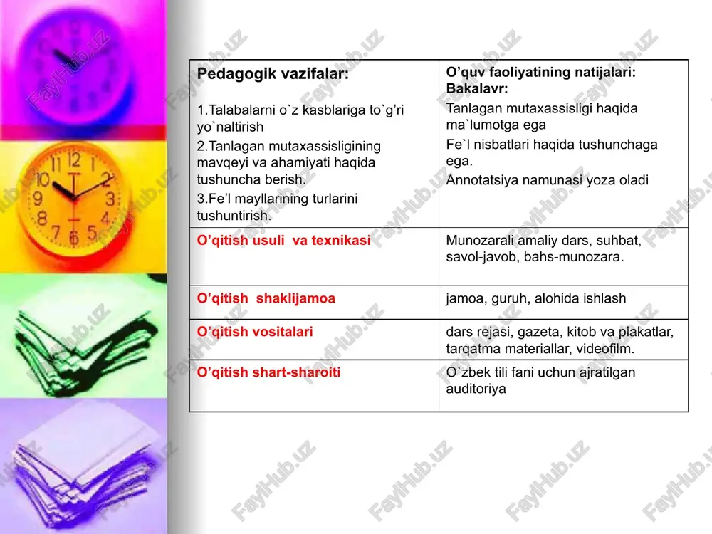 giyasi fakulteti sohasiga doir qismi namoyish etiladi (10 daqiqa). doskaga rejadan keyin tayanch so’zlar yoziladi. tarqatma material berib chiqiladi. men tanlagan kasb (moya spetsialnost) reja: har kasbning o`z xislati bor. kasbim-faxrim orzular qanotida men yetuk mutaxassis bo`lmoqchiman. tayanch so`zlar: kasb, orzu, matbaa xodimi, ulug`lamoq, kasb tanlash, intilmoq, sharafli, ustoz, faxriy unvon. har bir kasbning o`ziga yarasha sir – asrori bo`ladi. dunyoda kasblar ko`p va xilma-xil. qadim-qadimdan odamlar ovchilik, chorvachilik, dehqonchilik, kosibchilik kabi ishlar bilan shug`ullanib kelishgan. jamiyat rivojlangan sari ortib borayotgan ehtiyog va talabni qondirish uchun kasblar ham ko`payib bormoqda. bugungi kunda jamiyatimizni to`quvchi, matbaachi, dizaynchi, tikuvchi, g`isht teruvchi, harf teruvshi, o`qituvchi, tarbiyachi, uchuvchi, xonanda, rassom, temirchi, yozuvchi, menenger va hokazo kasblarsiz tasavvur qilib bo`lmaydi. hammamiz ham yoshlikdan, maktabda ekanligimizdayoq o`zimizga kasb tanlaymiz. kimdir mashhur sportchi, kimdir o`qituvchi, kimdir to`qimachi, kimdir tikuvchi bo`lishni orzu qiladi. har birimiz shu ezgu orzumizga etishish uchun, tanlagan kasbimizni egallash uchun tinmay o`qiymiz, izlanamiz, intilamiz. …