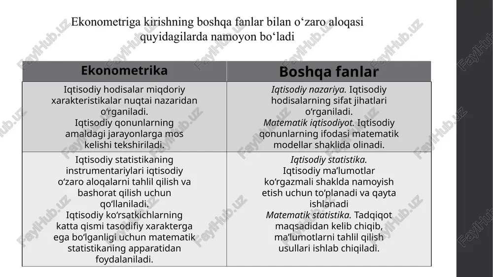odelini spetsifikatsiya qilish. keyns daromad va iste’mol o‘rtasida musbat o‘zaro bog‘liqlik mavjudligini aytgan bo‘lsada, ular o‘rtasida bog‘liqlik qaysi shaklda ekanligini aniqlashtirmagan. soddalik uchun, iqtisodchi-matematik keynsning iste’mol funksiyasini quyidagi ko‘rinishda taklif qilishi mumkin: bu yerda y - iste’mol uchun xarajatlar va x - daromad, b1 va b2 lar modelning ma’lum parametrlari va mos ravishda burchak koeffitsientlari hisoblanadi. b2 burchak koeffitsienti iste’molga bo‘lgan chekli moyillikni o‘lchaydi. ushbu tenglama iste’mol daromad bilan chiziqli bog‘langan bo‘lib, bu iste’mol va daromad o‘rtasida o‘zaro bog‘liqlikning matematik modeliga misol bo‘ladi hamda u iqtisodiyotda iste’mol funksiyasi deb ataladi tenglamadagi iste’mol funksiyasi bog‘liq o‘zgaruvchi va daromad manbai bog‘liq bo‘lmagan yoki tushuntirib beruvchi o‘zgaruvchi hisoblanadi. asosiy ekonometrik usullar – bu matematik statistika usullari va ekonometrik usullar. matematik statistika usullari - dispersion tahlil, korrelyatsiya tahlili, regressiya tahlili, omilli tahlil, indekslar nazariyasi. ekonometrik usullar - iqtisodiy o‘sish nazariyasi, ishlab chiqarish funktsiyasi nazariyasi, talab va taklif nazariyasi. birinchi bosqich – spetsifikatsiyalash - iqtisodiy …
