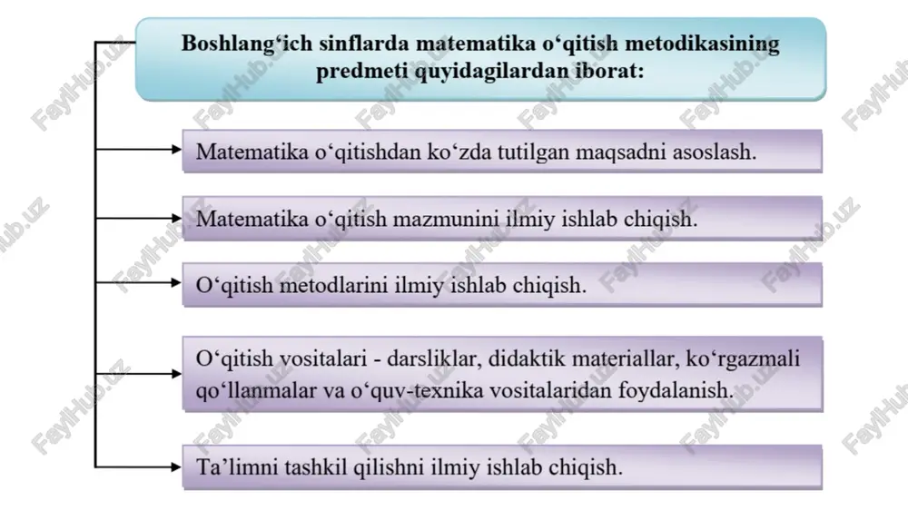 boshlang‘ichsinflardamatematikao‘qitish - Page 3