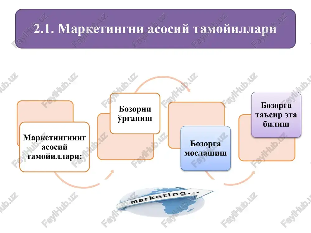 rinchi navbatda yangi tovarlar yaratish ustida ishlash kerak, ya'ni talabni yangi sifat darajasida kondirishga erishish kerak. rivojlanuvchi marketing - yashirin talabni kamrab oluvchi va uni real talabga aylantiruvchidir. talabning pasayishi turli davrlarda xar kanday tovar duch keladigan xodisa. bu xolatda remarketingdan foydalaniladi. remarketingning maksadi talabni tiklash zarurligini bildiradi, ya'ni tushib borayotgan talabni jonlantirishdir. obrazets teksta vtoroy uroven tretiy uroven chetvertiy uroven pyatiy uroven talab uzgarib turadi, talabni stabillash kerak. bu xolatda sinxromarketing turidan foydalaniladi. sinxromarketing - tebranib turuvchi talabni nisbatan barkarorlashtirishga va uni tartibga solishga yordam beradi. bunday talab mavsumiy va boshka tebranishlar bilan xarakterlanadi. buning natijasida tovar taklifi talabga tugri kelmaydi. shuning uchun sinxromarketingning strategiyasi talab va taklif me'yorini tekislashdan iborat. talab firmaning imkoniyatlariga anik javob beradi, talabning bir tekisda bulishiga erishish kerak. bu sharoitda kullab-kuvvatlovchi marketing turidan foydalaniladi. kullab-kuvvatlovchi marketing - tovarlar va xizmatlar assortimentini tuldirish, yangilash va narxlarni pasaytirish orkali mavjud bulgan talab va extiyoj darajasini saklab …