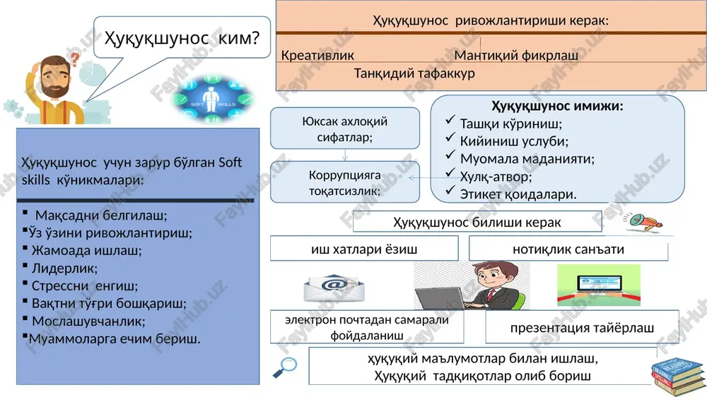 umkin: “soft skills”larga rioya etilmasa, ahvol achinarli bo'lishi ham mumkin: e'tiboringiz uchun rahmat! 1 mavzuga oid barcha ko'nikma va metodlar bo'yicha qisqacha bo'lsada ma'lumotlarga ega bo'ldingiz o'ylaymanki bugungi mavzudan olgan bilim va ko'nikmalaringizni xayotga, ish jarayoniga, amalaiyotgan qo'llaysiz degan umiddaman. 14 image1.jpeg image2.jpeg image3.png image4.jpeg image5.jpeg image6.jpeg image7.jpeg image8.jpeg image9.jpeg image10.jpeg image11.png image12.jpeg image13.jpeg image14.jpeg image15.jpeg image16.jpeg microsoft_excel_worksheet1.xlsx image17.jpeg microsoft_excel_worksheet2.xlsx image18.jpeg image19.jpeg image20.jpeg image21.emf image22.jpeg image23.jpeg image24.jpeg image25.jpeg image26.jpeg image27.jpeg image28.jpeg image29.jpeg image30.jpeg media1.mp4 media2.mp4 image31.png image32.png media3.mp4 image33.png list1 ryad 1 pulga qiziqadilar 69 o'z manfaatlarini ustun qo'yadilar 57 ma'lumot berib turishlaridan qoniqish hosil qiladilar 53 ishni etarlicha tez bajarishidan qoniqish hosil qiladilar 56 list1 yuristlar mijozlar xizmatlarni yuqori darajada deb hisoblaydilar 80% 40% mijozlar diqqat bilan tinglanadi, ularning umid hamda ehtiyojlarini hisobga olinadi 91% 66% xizmatlar a'lo darajada deb hisoblanadi 62% 19% /docprops/thumbnail.jpeg