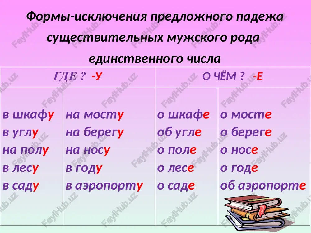 kakie? tvyordaya osnova: novie myagkaya osnova: sinie v/na kakix? v novix sapogax v sinix glazax formi predlojnogo padeja chislitelnix v/na/o dvux, trex chetiryox pyati shesti semi vosmi devyati desyati dvenadtsati dvadtsati pyatidesyati soroka devyanosta sta dvuxstax, pyatistax kilometrax/rublyax (pr.p. mn. ch.) formi predlojnogo padeja familiy imenitelniy padej predlojniy padej edinstvennoe chislo mnojestvennoe chislo mujskoy rod jenskiy rod oleg chaykovskiy olga chaykovskaya chaykovskie ya govoryu o (ob) olege chaykovskom olge chaykovskoy olege i olge chaykovskix ivan smirnov mariya smirnova smirnovi ivane smirnove marii smirnovoy ivane i marii smirnovix pyotr sinitsin irina sinitsina sinitsini petre sinitsine irine sinitsinoy petre i irine sinitsinix taras shevchenko oksana shevchenko shevchenko tarase shevchenko oksane shevchenko tarase i oksane shevchenko vasiliy lesnix valentina lesnix lesnix vasilii lesnix valentine lesnix vasilii i valentine lesnix * virajenie vremeni v predlojnom padeje nedelya mesyats god vek na proshloy nedele v proshlom mesyatse v proshlom godu v proshlom veke na etoy …