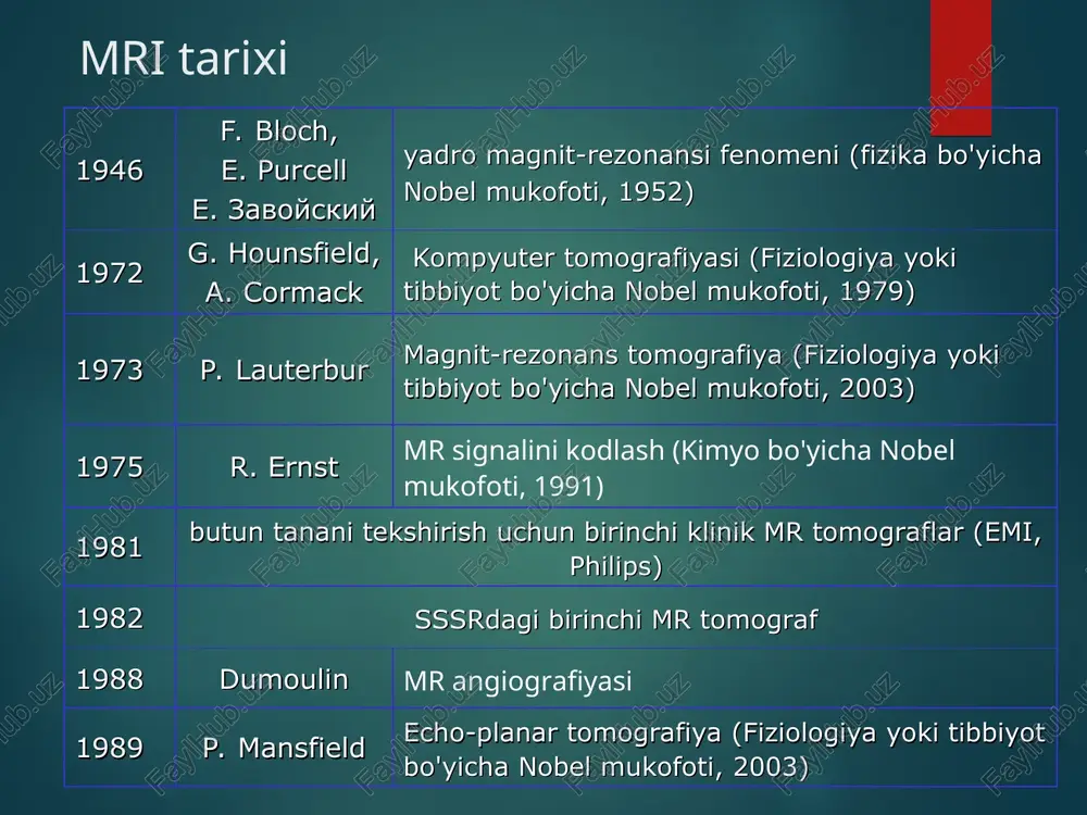 riladi va tasvirlarni yaratish uchun ishlatiladi * istochnik mr-signala voda jir (t.e. prakticheski vse tkani tela cheloveka) yadra vodoroda pochki veni golovnogo mozga koleno pozvonochnik (poperechniy srez) * elektromagnit impuls dlina volni, m chastota, gts kanserogenez va mutagenez imkoyati yo’q radiochastotali impuls kanserogen va mutagen effekt hosil qilish imkonioyati 1021 1018 1016 1014 1013 109 108 107 γ-luchi x-luchi uf vidimiy svet ik mv tv mrt 10-12 1 nm 10-7 1 mkm 10-4 1 m 10 100 * magnit rezonans fenomeni sostoyanie pokoya rf impulsining chastotasi va protonlarning aylanish chastotasining mos kelishi yadrolarga qo'shimcha energiya o'tkazilishini ta'minlaydi. pastroq energiya darajasiga qaytganda, yadro energiya beradi - qabul qiluvchi lasan yordamida ro'yxatga olinishi mumkin bo'lgan mr signali. * tasvirlardagi signal intensivligini belgilovchi omillar kt mrt 1. to’qima zichligi 1. tananing o'rganilayotgan hududida protonlarning tarqalishi 2. proton harakatchanligi (qovushqoqlik, qon oqimi) 3. katta molekulalarning (oqsillarning) mavjudligi. 4. paramagnit ionlar yoki molekulalarning mavjudligi tomografiya …