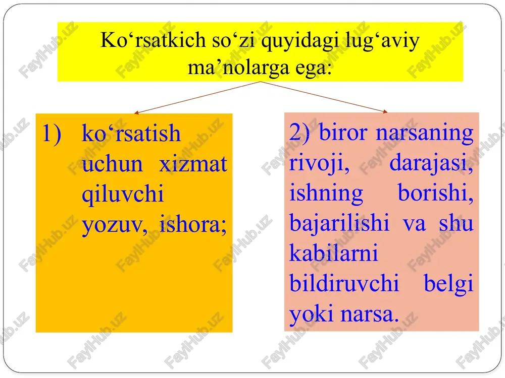 o‘rtacha sog‘ib olingan sut, mamlakat va viloyatlarda tug‘ilish va o‘lish ko‘rsatkichlari, milliy boylik hajmi, bozorlarda iste’mol buyumlariga baholarning o‘rtacha darajasi va h.k. ikkinchi turkum ko‘rsatkichlari qatoriga mutlaq va nisbiy hamda o‘rtacha miqdorlar, indekslar, variatsiya va ekstsess ko‘rsatkichlari, o‘zaro bog‘lanishlarni ifodalovchi ko‘rsatkichlar, taqsimot ko‘rsatkichlari, zamonda o‘zgarish va o‘sish tezligi va tebranish ko‘rsatkichlari va h.k. kiradi. ikkinchi turkum ko‘rsatkichlari birlamchi ko‘rsatkich - bu kuzatish ma’lumotlarini jamg‘arish natijasidir. birlamchi ko‘rsatkichlar asosida hisoblanuvchi ko‘rsatkichlar ikkilamchi, ya’ni hosilaviy ko‘rsatkichdir masalan: yalpi paxta hosili (belgi qiymatlari yig‘indisi)ni ekin maydonga (mazkur belgi sohiblari soni, hodisalar to‘plami) bo‘lish natijasida, o‘rtacha hosildorlik aniqlaymiz, ya’ni x=xm: m bu yerda x-har bir gektar paxta maydonidan olingan hosil, m-paxta maydoni, ga., xm-yalpi hosil, m-jami paxta maydoni. belgi mohiyatini aks ettirishiga qarab birlamchi ko‘rsatkichlar to‘g‘ri va teskari ko‘rsatkichlarga bo‘linadi to‘g‘ri ko‘rsatkich deb belgi tabiatiga mos ravishda o‘zgaruvchi ko‘rsatkichga aytiladi belgi tabiatiga teskari holda o‘zgaruvchi ko‘rsatkich teskari ko‘rsatkich deb ataladi masalan: vaqt birligida o‘rtacha …
