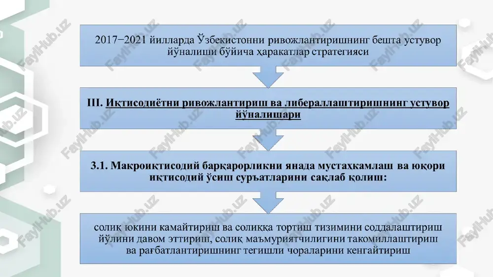 an majburiy to'lovlarning mavjudligi mehnatga haq to'lash fondi soliq stavkalarining yuqoriligi individual xususiyatga ega bo'lgan imtiyozlarning keng tarqalganligi axborot almashish, elektron soliq ma'muriyatchiligi hamda soliq nazoratining shakl va uslublari takomillashmaganligi nazorat faoliyatini amalga oshirishda xavf-xatarlarni tahlil qilish va boshqarishning aniq tizimi yo'qligi mahalliy soliqlarning yig'iluvchanlik darajasi pastligi, ko'chmas mulk va er uchastkalarini to'liq hisobga olish va qiymatini ob'ektiv aniqlashning mavjud emasligi 03 02 04 05 06 07 01 mavjud muammolar * soliq islohotini taqozo qilgan muammolar soliq siyosatini takomillashtirish kontseptsiyasining asosiy yo'nalishlari * soliq yukini kamaytirish, soliq yukini umumbelgilan va soddalashtrilgan soliq to'lovchilar o'rtasida teng taqsimlash soliqlarni unifikatsiyalash, birlashtirish, soliq hisobotlarini qisqartirish va soddalashtirish, operatsion xarajatlarni minimallashtirish davlat byudjeti daromadlari barqarorligini ta'minlash soliq qonunchiligini soddalashtirish, hujjatlardagi qarama-qarshiliklar va ziddiyatlarni bartaraf etish, insofli soliq to'lovchilarni himoyalash soliq qonunchiligining barqarorligini hamda soliq kodeksi normalarining to'g'ridan-to'g'ri amal qilishini ta'minlash xorijiy investorlar va investitsiyalar uchun qulay rejimni saqlab qolish, investorlar huquqlarini himoyalash soliq nazoratining …