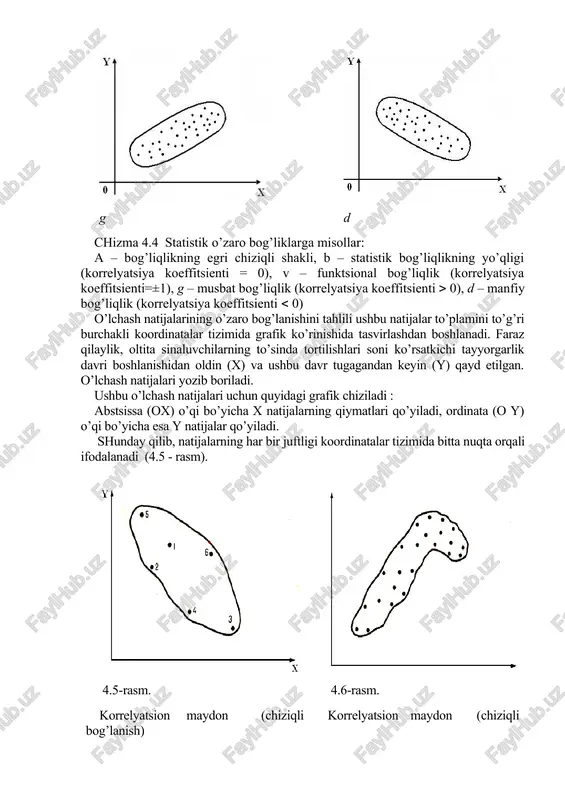 a — koptokni uchib chiqish tezligi ifodalangan. bunday grafik bog’lanish sochilish diagrammasi yoki korrelyatsiya maydoni deb aytiladi. grafikning vizual tahlili bog’lanishning shaklini aniqlash (hech bo’lmaganda taxmin yoki faraz qilish) imkonini beradi. ushbu holda rasmda ifodalangan shakl oddiy geometrik figura – ellipsga juda yaqin. bunday shaklni, odatda, chiziqli bog’lanish yoki o’zaro bog’liqlikning chiziqli ko’rinishi deb aytiladi. biroq, amaliyotda o’zaro bog’liqlikning boshqa ko’rinishlari ham uchrab turadi (bunday bog’lanishga misol 2-rasmda keltirilgan). tennisda koptokni uzatishda tajriba yo’li bilan olingan bunday bog’lanish o’zaro bog’liqlikning chiziqli shakli uchun yoki chiziqli bog’lanish uchun xarakterli hisoblanadi. shunday qilib, korrelyatsiya maydonini vizual tahlil qilish chiziqli yoki chiziqli bo’lmagan statistik bog’lanish ko’rinishlarini aniqlash imkonini beradi. bu tahlil jarayonidagi keyingi qadamda — mos korrelyatsiya koeffitsientini tanlash va hisoblashda katta ahamiyatga ega. o’zaro bog’lanish zichligini baholash. korrelyatsion tahlilda o’zaro bog’liqlikning zichligini baholash uchun maxsus ko’rsatkich (absolyut qiymat) – korrelyatsiya koeffitsientidan foydalaniladi. har qanday korrelyatsiya koeffitsientining absolyut qiymati 0 va 1 oralig’ida …