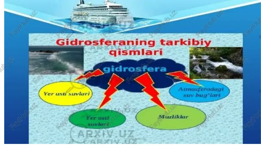 i bolalar uchun suv haqida ma'lumotlar berish suv muhim hayotiy jarayonni amalga oshiradi 1.qabul qilingan ozuqa mahsulotlari hamda kislorodning parchalanishi va ularning to'qimalarga etkazib berilishiga. 2.hamda to'qimalarda hosil bo'lgan chiqindilarning tashqi muhitga chiqarib tashlanishi. 3.murakkab biokimyoviy va biofizik jarayonlar suv yordamida amalga oshadi. suvning endogen xususiyati suv o'simlik va odam erda hayotning asosi yashil o'simliklarda kechadigan fotosintez jarayonidir fotosintezda quyosh nuri ta'sirida suv vodorod va kislorodga ajraladi. ajralgan kislorod erkin molekula holda tabiatga chiqariladi, vodorod esa karbonat angidrid bilan birikib, katta ichki energiya zapasiga ega bo'lgan organik birikmalarni hosil qiladi tirik mavjudotlar uchun oziqlanish va nafas olish sharoiti yaratiladi suvning fizik xususiyati o'zining bu xususiyatiga ko'ra suv biosferada, shu jumladan odam organizmida haroratni mo'tadillashtirib turadi atmosferadagi suv bug'lari quyosh radiatsiyasini filtrlab, uning haroratini 80% ga yutadi va bu haroratni sutkaning quyoshsiz paytlarida sarflaydi kun va tunning, yoz va kishning harorati o'rtasidagi farq kamaytiriladi. suvning kimyoviy xolati suvning muhim xususiyatlaridan yana …