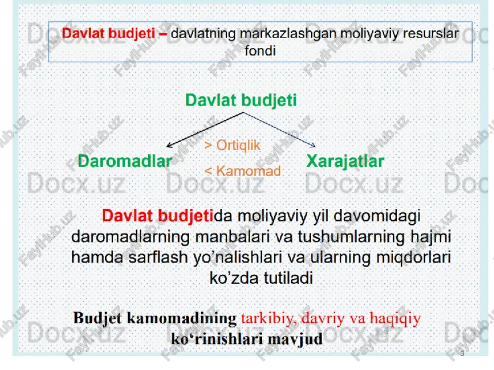 ’lov 25 % byujetdan tashqari pensiya fondiga 24,8 % bandlikka ko’maklashish davlat fondiga 0,1 % kasaba uyushmasi fondiga 0,1 % fuqarolarning byujetdan tashqari pensiya jamg’armasiga sug’urta badallari 4,5 % byujetdan tashqari pensiya jamg’armasiga majburiy ajratmalar 1,0 % soliq tizimida mavjud majburiy to’lovlar * to’lov turi stavkasi 2. respublika yo’l jamg’armasiga majburiy ajratmalar tarmoqlar xususiyatidan kelib chiqib, foizlarda 3davlat boji davlat boji- yuridik ahamiyatga molik harakatlarni amalga oshirganlik va (yoki) bunday harakatlar uchun vakolatni muassasalar va (yoki) mansabdor shaxslar tomonidan hujjatlar berganlik uchun olinadigan majburiy to’lovdir. (soliq kodeksi 326-modda ) 5. ayrim turdagi tovarlar bilan chakana savdo qilish va ayrim turdagi xizmatlarni ko’rsatish huquqi uchun yig’im alkogolli mahsulotlar – bir oylik savdo uchun eng kam oylik ish haqininng 5 baravari miqdorida; qimmmatbaho metallar va qimmatbaho toshlardan yasalgan buyumlar savdosi uchun – bir oylik savdo uchun eng kam oylik ish haqining 3,5 baravari miqdorida; davlatning byujet-soliq siyosati * * dotatsiya shaklida subsidiya …