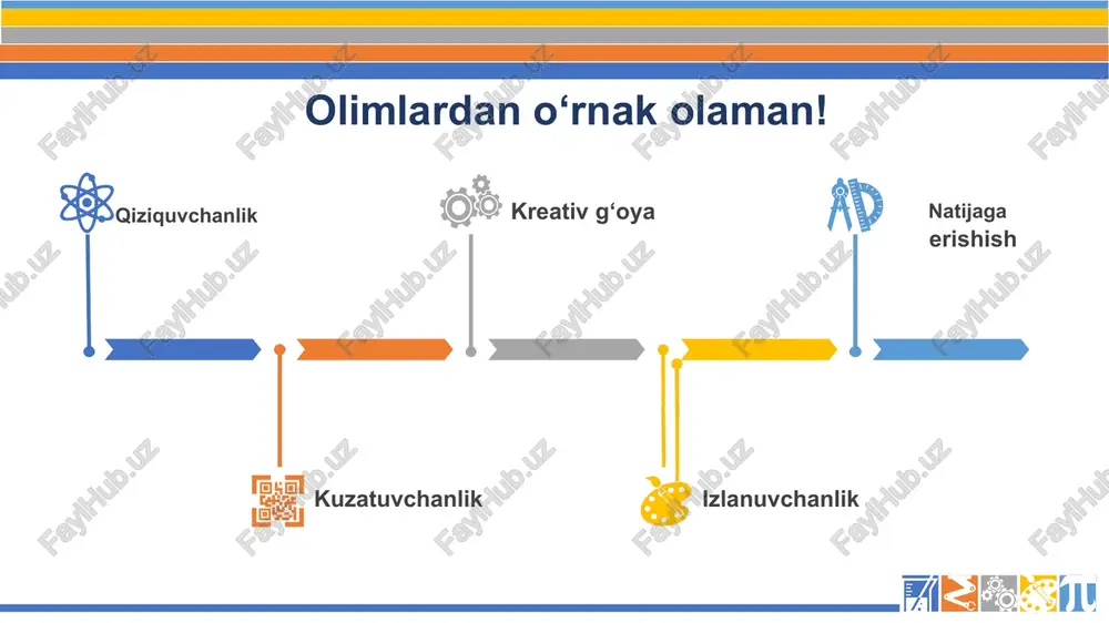 oimiymagnitniqizdirdim", men nimakuzataman? 1 qizdirishnatijasidamagnito‘zxossalariniyo‘qotadi javob: qiziqtirayotgansavol "men magnitnio'rtasidansindirdim", nimabo'ladi? 2 magnitboʻlakchalariyanaikkitaqutbdaniboratbo‘ladi javob: beruniyo‘rtaasrdabirinchiboʻlibglobusyaratdi.uarab,fors, hindvaturkiytillarnimukammalbilgan.uning«farmokanaziya», «geodeziya»,«hindiston»,«minerologiya»,«ma’sudqonuni», «qadimgixalqlardanqolganyodgorliklar»asarlario‘zbekvarus tillarigatarjimaqilingan. “tabiiyfanlar” 3-sinf “tabiiyfanlar” 6-sinf elyorjonjumayev otoshkentdafaoliyatyuritadi; oqandayqilibyuqoriharoratgachidamli,yuqori darajadamustahkamvaegiluvchanmaterial yaratishmumkin? oilmiyizlanishlarvatajribalarqilib“yuqoridarajada mustahkamlikvaegiluvchanlikkaeganikelasosli superqotishmalar”yaratdi. okorroziyagauchramaydivauzoqmuddatyaroqli bo‘ladi,zichligipast,yengilharxilmuhitgabardosh beradigan,tezsinibketmaydiganmaterialyaratildi; oyaratilganqotishma ixtirosi insoniyatuchun juda muhim.aerokosmikvaavtomobilsozlik,ichkiyonuv dvigatellarigaqo‘llashdamuhimyangilikbo‘ldi. “tabiiyfanlar” 6-sinf dilfuzaegamberdiyeva otoshkentdafaoliyatyuritadi; oqandayqilibo‘zbekistonqishloqxo‘jaligida tuproqnimuhofazaqilish,tuproqunumdorligini oshirishmumkin? oo‘simlikva tuproqmikrobiominio‘rganishga yo‘naltirilgantadqiqotlaro‘tkazdi; okuzatish, izlanishvatadqiqotlaro‘tkazishbilan qishloqxo‘jaligibiotexnologiyasivamikrobiologiyasi bo‘yicha200danortiqmaqolalaryozdi; omikrobiologiya sohasini rivojlantirdi.qishloq xo‘jaligidaekinlarhosildorligininioshirishgaolib keladiganomillarniko‘rsatibo‘tdi. “tabiiyfanlar” 2-sinf ”infinity team”jamoasi otoshkentshahridagimaktabyoshidagio‘quvchilar; oqandayqilib ifloslanganhavoning ifloslanish darajasinianiqlashmumkin? oiqlimo‘zgarishi,atrof-muhitningifloslanishinikuzatdi, ularningsabablarinio‘rgandi.kuzatishdaizlanishva tadqiqotbo‘yichafizikavatexnologiyanio‘rgandi, guruhdafaolisholibbordi; o"air-dust"qurilmasiniyaratdi; o"air-dust"qurilmasibilanhavoning ifloslanish daraja