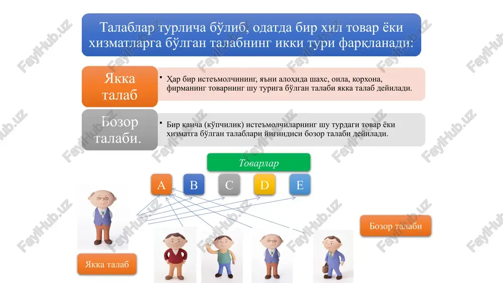 lab chiqarish texnologiyasi; narx o'zgarishining kutilishi boshqa tovarlar narxi soliq va subsidiyalar; bozordagi sotuvchilar soni. talab egiluvchanligini belgilab beruvchi omillar 1. o'rinbosar tovarlarning mavjudligi. odatda muayyan turdagi ehtiyojni bir qator tovarlar bilan qondirish imkoniyati mavjud bo'ladi. 4. vaqt omili. qaror qabul qilish uchun vaqt oralig'i qancha uzoq bo'lsa, mahsulotga talab shuncha egiluvchan bo'ladi. 3. mahsulotlarning iste'mol xususiyatlari. zeb-ziynat buyumlariga talab odatda egiluvchan, hayotiy zarur buyumlarga esa talab noegiluvchan hisoblanadi. 2. tovar qiymatining iste'molchi daromadidagi salmog'i. iste'molchi daromadida tovar qiymati qanchalik katta o'rinni egallasa, unga talab shunchalik yuqori egiluvchan bo'ladi. iste'molchi daromadining bir foizga o'zgarishi talabning necha foizga o'zgarishini ifodalovchi ko'rsatkich talabning daromad bo'yicha egiluvchanligi ko'rsatkichi deyiladi va quyidagi formula yordamida aniqlanadi: bu erda: q – talab miqdorining foizli o'zgarishi; d – daromadning foizli o'zgarishi. bu erda: r – narxlarning foizli o'zgarishi. q – taklif miqdorining foizli o'zgarishi; taklif hajmiga ta'sir qiluvchi boshqa omillar o'zgarmay qolgan sharoitda, narxning bir foizga o'zgarishi …