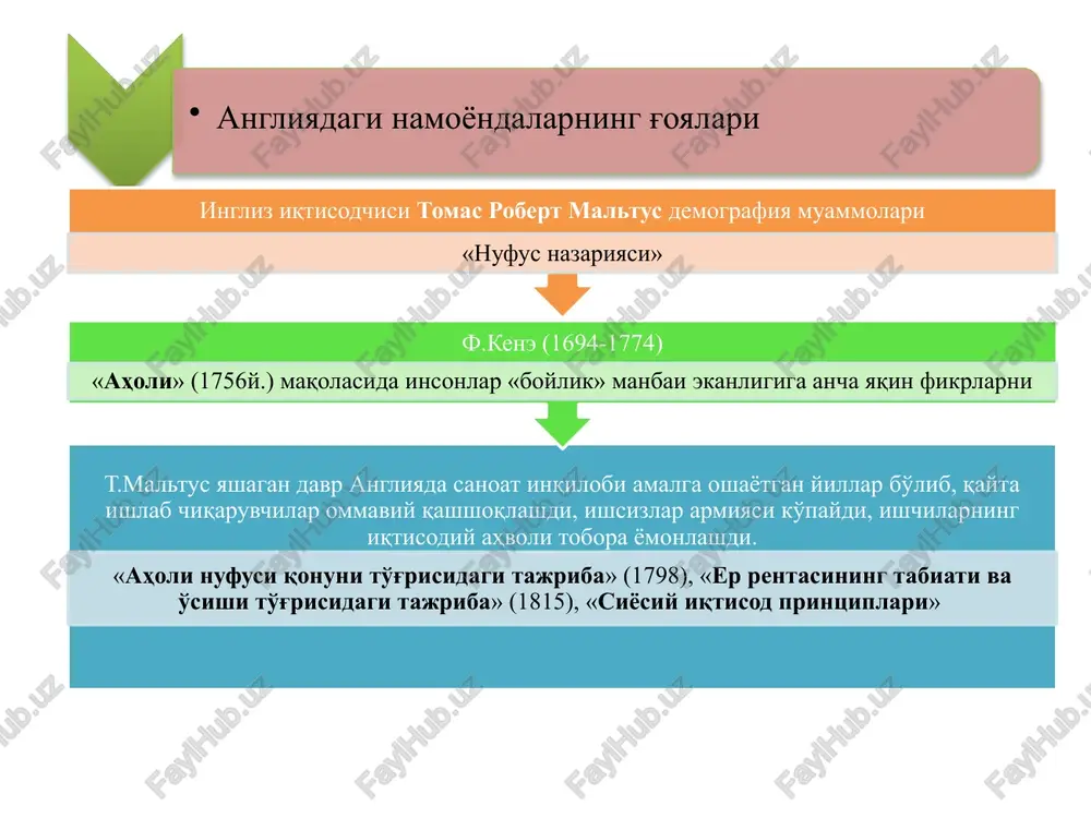 ud bo'lgan 11.5 soatlik ish kunini qisqartirishning «ilojsizligini» nazariy jihatdan asoslashga urinib, shu ish kunining 10.5 soatida sarflangan kapitalning qiymati yangidan vujudga keladi, faqat oxirgi bir soatidagina foyda yaratiladi, deb uqtirdi. shu sababli ish kunini 10 soatgacha qisqartirish foydaning yo'q bo'lib ketishiga, bu bilan birga esa ishlab chiqarishni rivojlantirishga har qanday qiziqishning yo'q bo'lib ketishiga olib borgan bo'lar edi, deb da'vo qildi. bu bilan u sohibkorlarni ochiqdan-ochiq himoya qiladi. jon ramsey mak-kullox (1789-1864) «siyosiy iqtisodning boshlanishi» (1825) qiymatning mehnat nazariyasini rasman tan olsa ham, ammo ishchigina emas, shamol ham, bug' ham, koks ham, mashina ham mehnat qiladi, degan g'oyani ilgari surdi. bunga asoclanib u foyda qiymatning jamg'arilgan mehnat yoki kapital «ishi» tufayli yaratilgan qismidir, deb tushuntiradi. merkantilistlar kabi u ham foyda ayirboshlash jarayonida vujudga keladi, deb da'vo qiladi. j.mak-kullox maltusning «aholi nufusi» qonunini to'la quvvatladi. jeyms mill (1773-1836) j.mill o'zining «siyosiy iqtisod elementlari» (1821) asarida qiymatning mehnat nazariyasiga butunlay qarshi …
