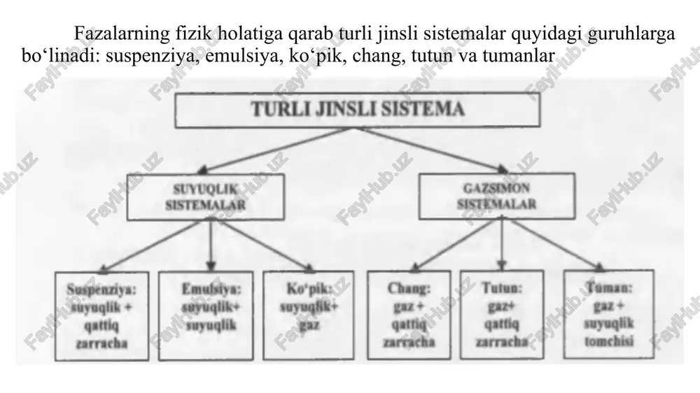 arning harakat energiyasi yo‘qotiladi. ya’ni muhitning qarshiligi ortadi va oqibatda cho‘kish tezligi kamayadi. agar suspenziya konsentratsiyasi qanchalik yuqori bo'lsa, cho‘kish tezligiga siqiqlik hodisasi shunchalik katta ta’sir qiladi. shuning uchun, haqiqiy yoki nazariy cho‘kish tezligi. hajmiy konsentratsiyani hisobga oluvchi tuzatish koeffitsiyentiga ko‘paytiriladi. markazdan qochma kuch ta’sirida cho‘ktirish emulsiyadagi suyuqlik tomchilarini va suspenziyadagi qattiq zarrachalarni markazdan qochma kuchlar maydonida ajratish jarayoniga sentrifugalash deyiladi. sentrifugalash jarayonini amalga oshiradigan qurilma sentrifuga deb nomlanadi. markazdan qochma kuch ta'sirida suspenziya cho‘kma va fugat deb nomlanuvchi suyuqlik fazalarga ajraladi. odatda cho'kma qurilma rotori ichida qoladi, fugat esa - tashqariga chiqariladi. sentrifuga ishlash paytida hosil bo‘ladigan markazdan qochma kuch cho'ktirish jarayonidagi og‘rlik va filtrlashdagi gidrostatik kuchlarga nisbatan ancha katta bo‘ladi. shuning uchun turli jinsli sistemalarni ajratish uchun qo‘llaniladigan cho‘ktirish va filtrlash jarayonlariga qaraganda sentrifugalash juda samarali hisoblanadi. sentrifuganing asosiy qismi gorizontal yoki vertikal o‘qqa o’rnatilgan va katta tezlikda aylanuvchi silindrik rotor bo‘lib, u elektr yuritkich yordamida aylanma harakatga …