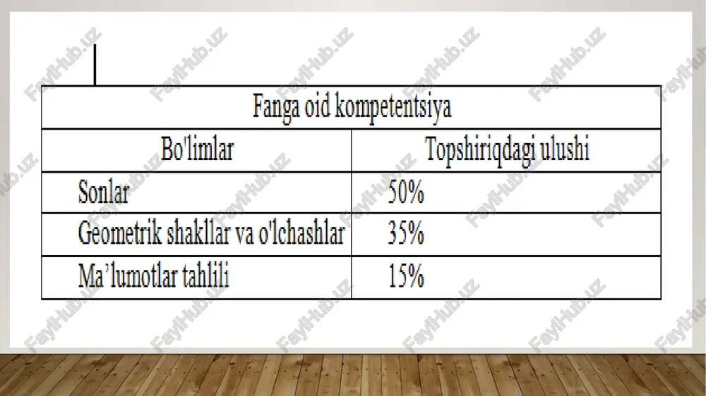 indr va shar qaraladi. ma’lumotlar tahlili: o'qish, solishtirish va taqdim etish 1. jadvallar, piktogrammalar, ustunli, chiziqli va doiraviy diagrammalar yordamida berilgan ma’lumotlarni o'qish, solishtirish va taqdim etish. 2. ma’lumotlarning turli ko'rinishlardan foydalanib savollarga javob berish uchun ularni to'g'ridan-to'g'ri o'qish (masalan, masalalarni echishda va hisob-kitoblarni bajarishda, ikki va undan ko'p bo'lgan ma’lumotlar manbalarni birlashtirish, ma’lumotlar bo'yicha xulosa chiqarish). bilish timss test topshiriqlariga to'g'ri javob berish uchun talabalar baholangan matematika mazmunini yaxshi bilishlari kerak, ammo ular bir qator kognitiv ko'nikmalarga jalb qilishlari kerak. ushbu ko'nikmalarni tavsiflash, timss 2015 kabi baholashni rivojlantirishda hal qiluvchi rol o'ynaydi, chunki ular so'rovnomada allaqachon bayon etilgan kontent domenlari bo'yicha tegishli bilim doiralarini o'z ichiga oladi. birinchi domen, bilib, faktlar, tushunchalar o'z ichiga oladi, va ikkinchi, qo'llash, muammolarni hal yoki savollarga javob berish uchun bilim va kontseptual tushuncha qo'llash talabalar qobiliyati aratilgan esa tartib talabalar, bilish kerak. uchinchi domen aql-idrok, noma’lum vaziyatlarni, murakkab kontekstlarni va ko'p bosqichli muammolarni …