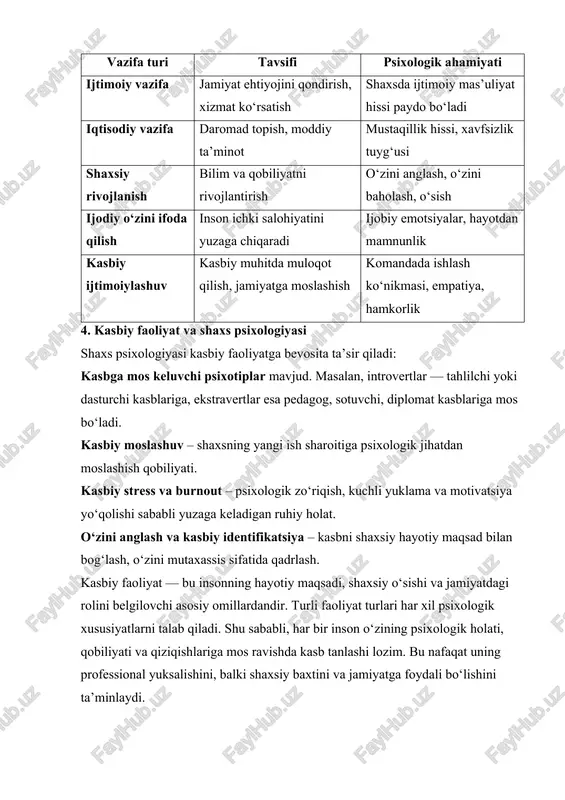 ni belgilovchi asosiy omillardandir. turli faoliyat turlari har xil psixologik xususiyatlarni talab qiladi. shu sababli, har bir inson o‘zining psixologik holati, qobiliyati va qiziqishlariga mos ravishda kasb tanlashi lozim. bu nafaqat uning professional yuksalishini, balki shaxsiy baxtini va jamiyatga foydali bo‘lishini ta’minlaydi. zamonaviy mehnat bozorida har bir kasb yoki mutaxassislik doirasida turli yo‘nalishlarda ish olib borish imkoniyati mavjud. bu yo‘nalishlar kasbning mazmun-mohiyatiga, mutaxassisdan talab qilinadigan bilim va ko‘nikmalarga, hamda jamiyat ehtiyojlariga qarab shakllanadi. shaxsning qaysi yo‘nalishda faoliyat yuritishi uning kasbiy kompetensiyasi, qobiliyati, shaxsiy xususiyatlari va kasbga bo‘lgan munosabatiga bevosita bog‘liq. mutaxassislik tushunchasi va ish faoliyati mutaxassislik — bu insonning muayyan soha doirasidagi ilmiy, nazariy va amaliy bilimlari, ko‘nikmalari, malakalari asosida bajaradigan kasbiy faoliyat turidir. har bir mutaxassislik o‘z ichida bir nechta ish faoliyati yo‘nalishlarini qamrab oladi. 🔹 ish faoliyati — bu mutaxassisning bevosita bajaradigan amaliy faoliyatlar majmuasi bo‘lib, u kasbiy vazifalarni hal qilishga yo‘naltirilgan bo‘ladi. ish faoliyatining asosiy yo‘nalishlari mutaxassislik …