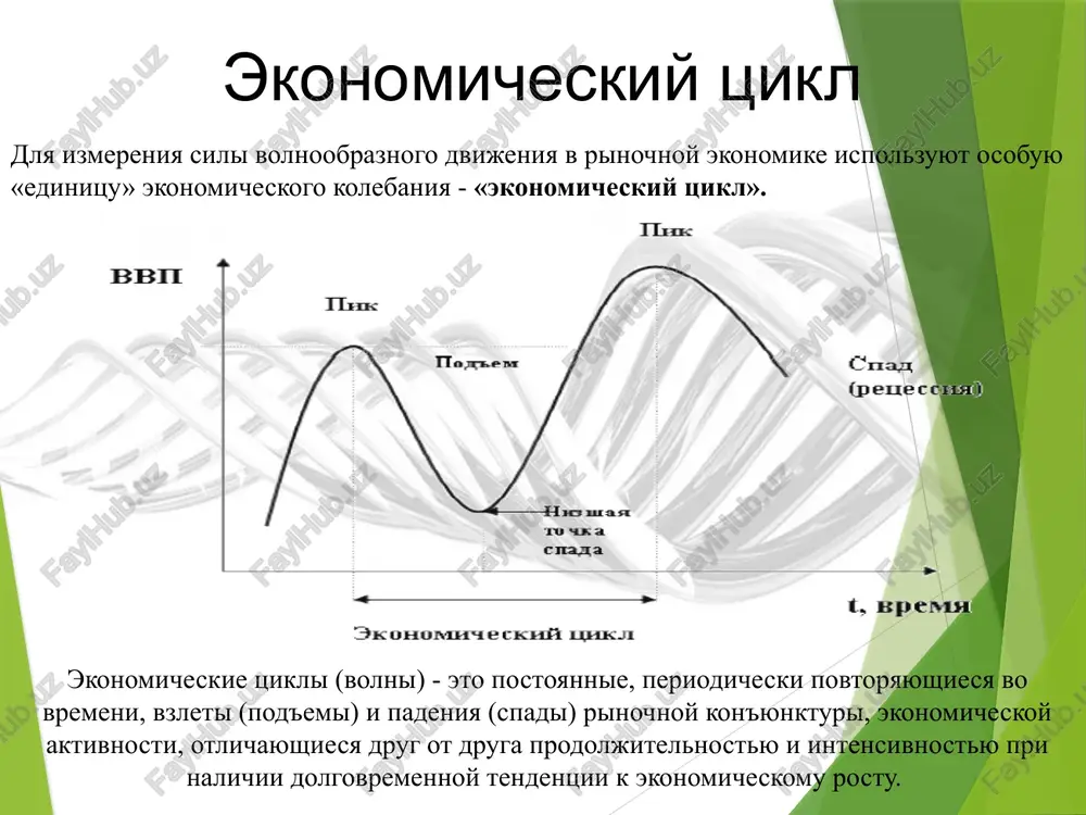 korenie tempov ekonomicheskogo rosta, previshenie predkrizisnogo urovnya proizvodstva; • otritsatelniy rost investitsiy, kursov aktsiy i tsennix bumag; • rost tsen; • rost zarabotnoy plati; • sokrashenie bezrabotnix. korotkie (2—4-letnie tsikli kitchina—kruma); srednie (7—12-letnie tsikli juglyara); stroitelnie (16—25-letnie tsikli kuznetsa); dlinnie (40—60-letnie tsikli kondrateva. vidi tsiklov teorii ekonomicheskix tsiklov. "kajdaya iz konkuriruyushix teoriy soderjit v sebe nekotorie elementi istini, no ni odna iz nix ne yavlyaetsya universalnoy, spravedlivoy dlya vsex vremen i stran". (p. samuelson.) i teorii, osnovannie na deystvii ob'ektivnix faktorov: teoriya novovvedeniy i.shumpetera (novovvedeniya i izobreteniya); teoriya vneshnix faktorov u.djevonsa (intensivnost solnechnix pyaten); teoriya promishlennix tsiklov k.marksa (period obnovleniya osnovnogo kapitala); kreditno-denejnaya kontseptsiya i.fishera (disbalans sprosa i predlojeniya na denejnom rinke); keynsianskaya teoriya dj. m.keynsa (sovokupniy spros ne yavlyaetsya «effektivnim» ii teorii, osnovannie na deystvii sub'ektivnix faktorov: monetarnaya teoriya m.fridmena (nestabilnost denejnogo obrasheniya) teoriya nedopotrebleniya j.sismondi (padenie zp) antitsiklicheskaya politika gosudarstva priznaki neokeynsianstvo neokonservatizm orientatsiya na spros na predlojenie …
