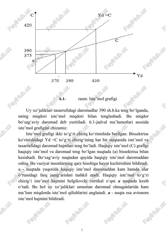 grafigi keltirilgan ma’lumotlar asosida jamg‘arish grafigini ham ko‘rib chiqamiz (6.2-rasm). jamg‘arish grafigi daromad bilan jamg‘arish o‘rtasidagi bog‘liqlikni ifodalaydi. vertikal o‘qdagi har bir nuqta jamg‘arma miqdorini bildiradi va daromad bilan unga muvofiq keladigan iste’mol hajmi o‘rtasidagi farq sifatida aniqlanadi (s= yd - c). boshlang‘ich daromad darajasida jamg‘arish nolga (0) teng bo‘lgan holda ixtiyordagi daromad hajmi o‘sib borishi bilan uning miqdori ham oshib boradi. bobning birinchi savolida keltirilgan gepotetik ma’lumotlar va grafiklarga tayanib iste’mol funksiyasini yozamiz: c = a + b yd , bu yerda: a - avtonom xarajatlar; yd - tasarrufidagi daromad (yd =y-t), bu yerda: t - soliqlar; b - iste’mol hajmining tasarrufidagi daromadga bog‘liqligini ifodalovchi koeffitsient, boshqacha aytganda iste’molga chegaralangan moyillik. ac b = 100; a yd demak, iste’mol hajmi avtonom iste’molga, tasarrufidagi daromad hajmiga va iste’mol hajmining tasarrufidagi daromad o‘zgarishiga ta’sirchanligiga bog‘liq. jamg‘arish grafigini ham iste’mol grafigiga o‘xshab algebraik ifodalash mumkin, ya’ni jamg‘arish funksiyasi quyidagi ko‘rinishga ega: s …