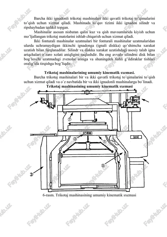 trikotaj to’qimalarini to’qish uchun xizmat qiladi va o`z navbatida bir va ikki ignadonli mashinalarga bo`linadi. trikotaj mashinasining umumiy kinematik sxemasi 6-rasm. trikotaj mashinasining umumiy kinematik sxemasi trikotaj mashinalarining ip berish tizi trikotaj mashinalarida ip berish tizimi katta ahamiyatga ega. ip to`g`ri uzatilsa halqa hosil qilish jarayoni to`g`ri bajariladi. 7-rasm.trikotaj mashinasining ip berish tizimi va tasmali uzatmaning tuzilishi. trikotaj mashinasida ip berish tizimining xarakatlanishi tasmali uzatma orqali orqali amalga oshiriladi. mashinaning ikkita chetki qismida ip uzatuvchi ramalar o’rnatilgan bo’lib, ramada mashina sistemalar sonidan kelib chiqib, bobina tutqichlar 1 o’rnatilgan. tutqichlarga o’rnatilgan bobina 2 orqali ip 3 xavo yordamida trupka 4ichidan yo’naltiriladi. natijada trupka ichidan yo’nalgan ip taranglovchi tarelka 5 dan o’tib, jamg’aruvchi g’altak 6 ga o’raladi. jamg’aruvchi g’altakdan ip bir xil taranglikda va bir xil tezlikda nazorat qurilmasi 7 orqali 8 ip beruvchiga, undan esa 9 to’quv ignalariga etkaziladi. to’quv ignalari esa xarakatlanib, to’qima to’qiydi. trikotaj mashinalarining to`qimani tortish va o`rash …