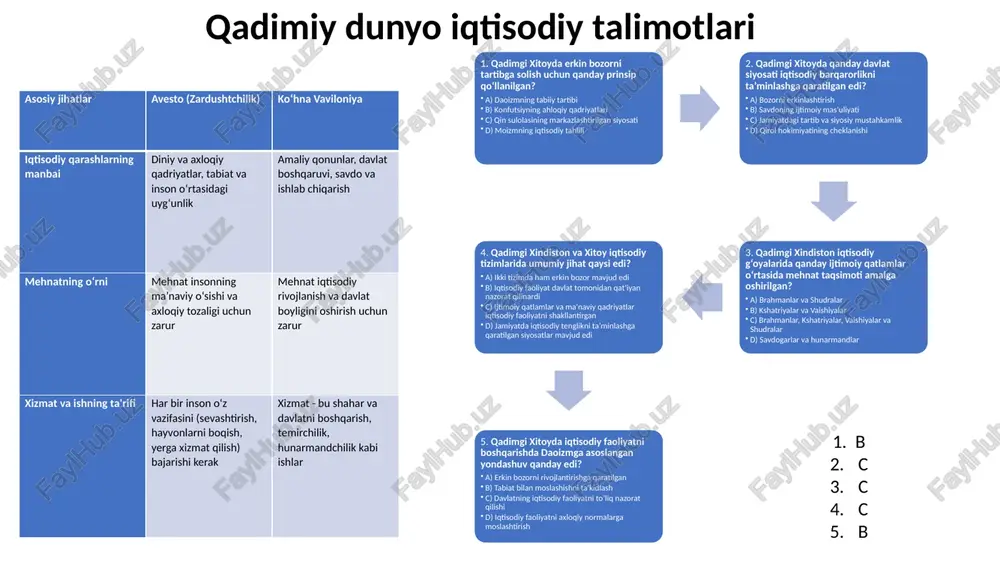 erkantilizm nima va uning asosiy tamoyillari qanday? merkantilizm — 16-18-asrlarda hukmron bo‘lgan iqtisodiy tizim. asosiy tamoyillari: boylikni oshirish, eksportni rag‘batlantirish, importni cheklash, savdo balansini musbat qilish. 2. merkantilizmning vujudga kelishiga qanday tarixiy va iqtisodiy omillar sabab bo‘lgan? tarixiy omillar: yangi yerlar kashf etilishi, koloniyalarni qurish. iqtisodiy omillar: oltin va kumushga ehtiyoj, savdoning rivojlanishi. 3. davlatning iqtisodiyotga ta'siri qanday bo‘lgan? davlat savdo va ishlab chiqarishni nazorat qilgan, importni cheklab, eksportni rag‘batlantirgan. 4. savdo balansi nima va u qanday tartibga solingan? savdo balansi — eksport va import orasidagi farq. merkantilizmda eksport importdan ko‘proq bo‘lishi kerak. 5. merkantilizmning asosiy iqtisodiy vositalaridan biri nima edi? tariflar va bojxona siyosati. 1. merkantilizmning asosiy tamoyillaridan biri nima? a) boylikni to‘plash b) ijtimoiy tenglikni ta'minlash c) hukumatning ozodligini himoya qilish d) oltin va kumushni yurtga jalb qilish 2. merkantilizmda davlatning roli qanday edi? a) hech qanday rol o‘ynamagan b) davlat faqat erkin bozorni qo‘llab-quvvatlagan c) davlat savdo …