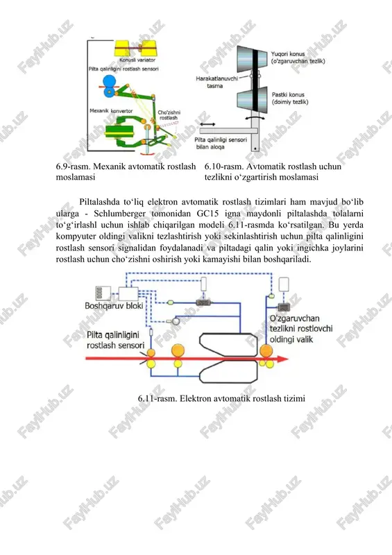 moslamasi piltalashda to‘liq elektron avtomatik rostlash tizimlari ham mavjud bo‘lib ularga - schlumberger tomonidan gc15 igna maydonli piltalashda tolalarni to‘g‘irlashl uchun ishlab chiqarilgan modeli 6.11-rasmda ko‘rsatilgan. bu yerda kompyuter oldingi valikni tezlashtirish yoki sekinlashtirish uchun pilta qalinligini rostlash sensori signalidan foydalanadi va piltadagi qalin yoki ingichka joylarini rostlash uchun cho‘zishni oshirish yoki kamayishi bilan boshqariladi. 6.11-rasm. elektron avtomatik rostlash tizimi image1.png image2.png image3.png image4.png image5.png