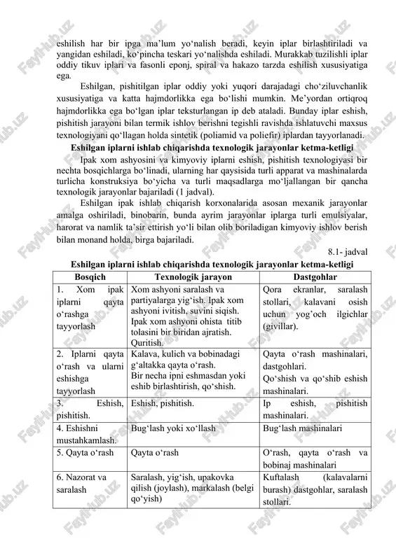 tsetat, mis-ammiakli), sintetik (poliamidli, poliefirli, polipropilenli va hokazo), shishadan olingan ip, shuningdek, kombinatsiyalashtirilgan, turli xil dastlabki iplardan tashkil topgan murakkab ip. eshilish darajasiga binoan, ya’ni uzunlik birligiga to‘g‘ri keladigan ip o‘rami soniga ko‘ra eshilgan iplar 3 guruhga bo‘linadi: past eshilgan (230 br/m.gacha), o‘rtacha eshilgan (230-900 br/m), yuqori eshilgan (900 br/m.dan va undan ortiqroq). eshilish yo‘nalishiga binoan eshilgan iplar ikkiga bo‘linadi: o‘ng tomonga eshilgan z va chap tomonga s eshilgan iplar. o‘ng tomonga buramalar pastdan yuqoriga o‘ngga yo‘nalgan z , chap tomonga eshilishda s – pastdan yuqoriga chapga yo‘nalgan bo‘ladi. 8.1-rasm. eshilish yo‘nalishining belgilanishi eshilgan iplarning strukturasi, tuzilishi sodda va murakkab bo‘lishi mumkin. sodda tuzilishli iplarda ip o‘ramlari bir yo‘nalishga ega bo‘ladi va bir bosqichda tayyorlab chiqariladi. murakkab tuzilishli iplarni bir necha iplardan olinadi. bunda eshilish har bir ipga ma’lum yo‘nalish beradi, keyin iplar birlashtiriladi va yangidan eshiladi, ko‘pincha teskari yo‘nalishda eshiladi. murakkab tuzilishli iplar oddiy tikuv iplari va fasonli eponj, …