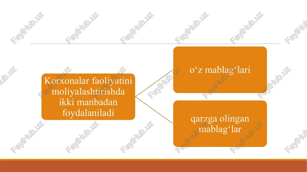 a grant, subsidiya, a’zolik badallari, maqsadli foydalanish uchun soliqlar bo‘yicha imtiyozlar va boshqalar kiradi xususiy kapitalning umumiy miqdori yuqoridagi uning elementlari summalarining yig‘indisidan iborat bo‘ladi xk = uk + qk + rk + tf + r + mt korxona majburiyatlari bo‘lib korxonaning jalb qilingan mablag‘lari kiradi. ular o‘z vaqtida ikkiga bo‘linadi: uzoq muddatli majburiyatlar qisqa muddatli majburiyatlar joriy majburiyat sifatida quyidagilar e’tirof etiladi hisobot kunidan boshlab 12 oy davomida hisob-kitob qilinadigan majburiyatlar; majburiyatlarning qolgan moddalari joriy emas, ya’ni uzoq muddatli xisoblanadi joriy majburiyatlar: tavsifi joriy aktivlar tavsifiga o‘xshashdir. kreditorlik qarzi ish haqi, soliqlar bo‘yicha qarzlar va boshqa operatsiya xarajatlari bo‘yicha qarzlar kabi ayrim joriy majburiyatlar joriy aktivlar hisobidan hisob-kitob qilishni talab qiladi, chunki sub’ektning odatdagi operatsiyasi siklida foydalaniladigan aylanma mablag‘ni tashkil etuvchi moddalar bo‘yicha majburiy hisoblanadi joriy majburiyatlarga shuningdek bank overdraftlari, to‘lanadigan dividendlar, daromad soliqlari, savdo bilan bog‘lik bo‘lmagan o‘zga kreditorlik qarzlari, foizlarni to‘lashni talab qiladigan qisqa muddatli majburiyatlarning joriy …