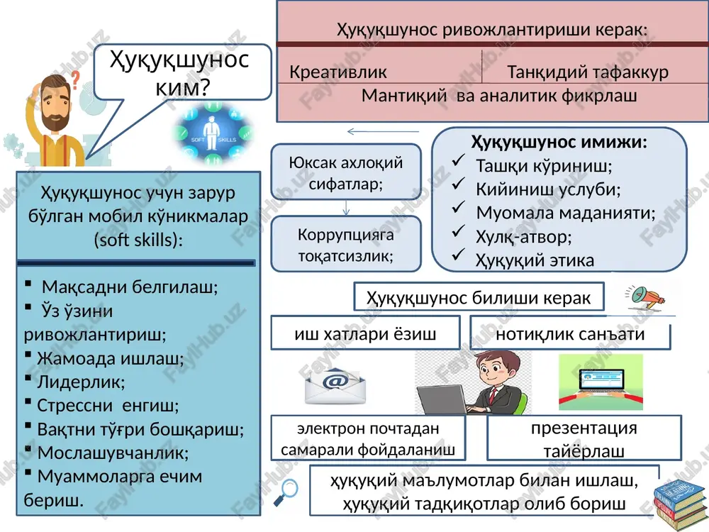 boshqa shaxsiy biografik ma'lumotlar tuzish rezyume, cv, ma'lumotnoma hujjatlari. ular orasidagi farqlar to'g'ri rezyume tuzish talablari rezyume tuzishdagi xatolar huquqshunos rezyumesini tuzish uchun tavsiyalar huquqshunoslar guruhi va jamoasida ishni to'g'ri tashkil etish usullari jamoa ishining afzalliklari jamoaning ishchi guruhdan farqi huquqshunoslar jamoasi ishini to'g'ri tashkil etish usul va talablari haqiqiy lider qanday bo'lishi kerak? yuristlar jamoasi hamda jamiyatda ijobiy shaxsiy imijni shakllantirish yo'l-yo'riqlari mezonlar huquqshunos qanday bo'lishi kerak? talab imijning tarkibiy qismlari: tashqi ko'rinish; kiyinish uslubi; muomala madaniyati; xulq-atvor; etiket qoidalari. shaxs rivojlanishi mexanizmlari shaxsning rivojlanish darajasi yurist imijining motivatsion xususiyatlari. o'zini o'zi rivojlantirishda to'siqlarni bartaraf etish usullari. huquqiy etika va professional javobgarlik huquqiy etika tushunchasi. uni tashkil etuvchi xususiyatlar. huquqshunos faoliyatida axloqiy sifatlarning roli. manfaatlar to'qnashuvi va unga yo'l qo'yib bo'lmaslik. kasbga sadoqat mas'uliyat professional javobgarlik halollik vaktsinasi adolat advokat, tergov va prokuratura organlari xodimlari hamda sudyaning kasb axloqi kasb axloqi tushunchasi. umumiy va xususiy jihatlar advokat rioya etadigan …