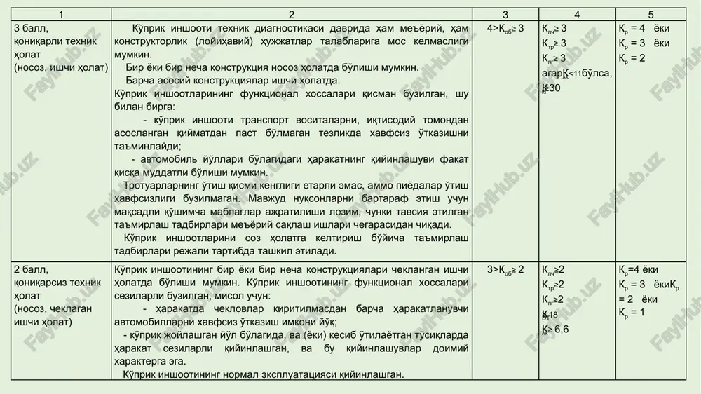 tsiyaning qismi buzilishi yoki sinishi bilan bog'liq birinchi guruh chegaraviy holati ro'y barishi mumkin: - nazoratsiz rejimda transport vositalarini xavfsiz o'tkazish faqat yo'l belgilarini o'rnatish bilan harakatni cheklash orqali ta'minlanishi mumkin emas; - xavfsizlik shartlari bo'yicha trotuarlarning o'tish qismini piyodalar harakati uchun berkitish lozim. tezda ko'prik inshootini ta'mirlash, mukammal ta'mirlash yoki rekonstruktsiya qilish va (yoki) konstruktsiyalarning ishchi holatini tiklashga yo'naltirilgan ta'mirlash tadbirlarini bajarish yoki avariya oldi holati sabablarini bartaraf etish talab qilinadi. ishchi holatni tiklagunga qadar ekspluatatsiya davrida harakatni cheklagan holda olib borish lozim.. yoki massasi 30 t li enz ta'siri a-11 ta'siridan kam bo'lganda ket<18 0 ball, avariya texnik holati (ishga noloyiq, chegaraviy) bir yoki bir necha asosiy ko'tarib turuvchi konstruktsiya birinchi guruh chegaraviy holatida. konstruktsiya yoki konstruktsiyaning qismi buzilishi yoki sinishi alomatlari bor yoki shunday buzilishlar fakti aniqlangan. tezda konstruktsiyadagi yuklarni kamaytirish, himoya moslamalarini montaj qilish, harakat qismining xavfli zonasini chegaralash, konstruktsiyalarni kuchaytirish yoki avariya holatini bartaraf etishga …