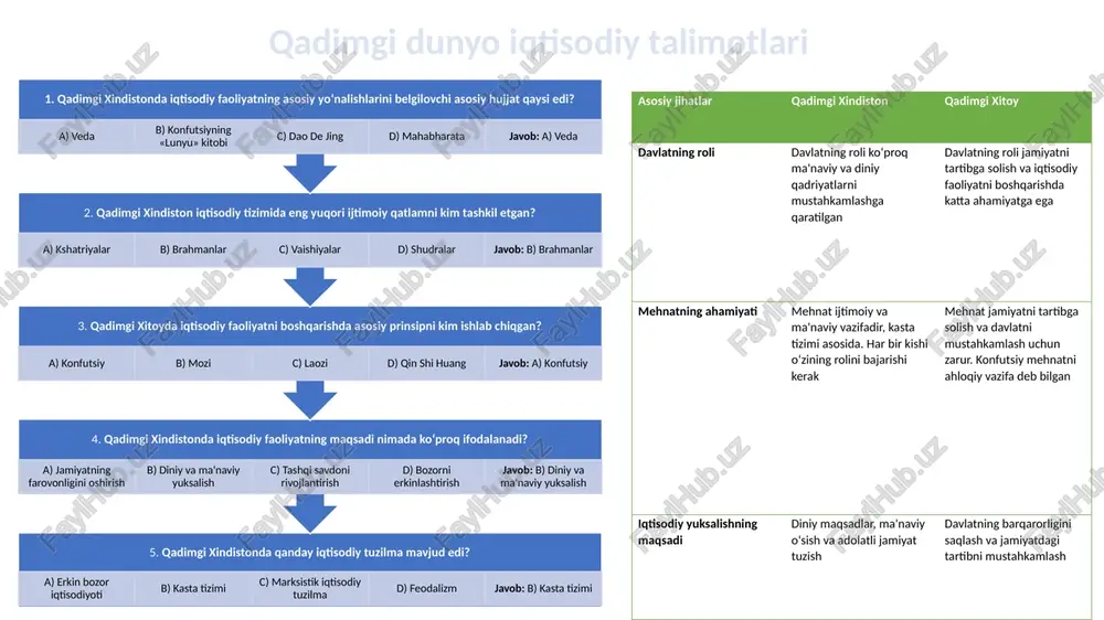 kin bozorni ilgari surgan, merkantilizm esa davlatning aralashuvini qo‘llagan. 5. merkantilizmning pasayishi va klassik iqtisodiyotning rivojlanishiga nimalar sabab bo‘ldi? smitning erkin bozor g‘oyalari, sanoat inqilobi, davlatning iqtisodiyotga aralashuvining kamayishi. 1. merkantilizm davrida qaysi sohalar rivojlanishga eng ko‘p e’tibor qaratildi? a) aholi ta'limi va madaniyati b) savdo va sanoat c) qishloq xo‘jaligi d) yengil sanoat javob: b) savdo va sanoat 2. merkantilistlar tomonidan qanday iqtisodiy vosita ko‘proq qo‘llanilgan? a) pul islohoti b) kapitalning erkin aylanishi c) koloniyalarni egallash d) oltin va kumushning saqlanishi javob: c) koloniyalarni egallash 3. merkantilizmning o‘ziga xos xususiyati qanday? a) bozorlar to‘liq erkin bo‘lgan b) hukumat savdoga aralashmagan c) import cheklangan va eksportni rag‘batlantirilgan d) oltin va kumushning erkin aylanmasi javob: c) import cheklangan va eksportni rag‘batlantirilgan 4. kim merkantilizmning asoschilaridan biri sifatida tanilgan? a) adam smit b) jean bodin c) karl marks d) david ricardo javob: b) jean bodin 5. merkantilizmning pasayishiga sabab bo‘lgan omillar qaysilar …