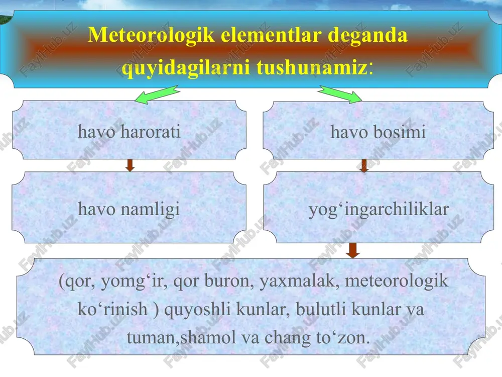 orish yo‘llarini qurish, tabiiy sho‘r suv olinadigan quduqlar qazish, jixozlash va ularga xizmat ko‘rsatish, muzgarchilikka qarshi materiallarni tayyorlash va saqlash, muzgarchilikka qarshi xossalarga ega bo‘lgan qoplamaning yuqori qatlamini qurish va saqlash; -ko‘chkiga qarshi chora-tadbirlarni amalga oshirish, ularni yig‘ishtirib olish va boshqa ishlar kiradi. sirpanchiqlikka qarshi ishlatiladigan materiallarni saqlash joyi yo‘llarni qishgi davrda saqlash ishlari texnologiyalari: qishgi saqlash ishlarining asosiy mohiyati qor va muzga qarshi kurashdan iborat. asosan qishda yo‘lni qor bosishi ko‘p kuzatiladi. bu xolat qor yog‘ishi, qor buron, qor kuchishi, qor siljishi natijasida yuzaga kelishi mumkin. qishgi davr saqlash ishlarini tashkil qilish uchun maxsus texnologik xaritasi tuzib olinadi. yo‘lni qordan ximoyalash maqsadida qor bosishi mumkin xududlarda yo‘l bo‘ylab ximoyalovchi vositalar qo‘llaniladi. bularga qor ushlovchi devorlar, to‘siqlar, panjarlar, qor ushlab qoluvchi daraxtlar misol bo‘ladi. bundan tashqari qordan himoyalovchi inshootlar (t/b karkaslar, mustahkam polietilenli plyonka, galereyalar va boshqalar misol bo‘ladi). qor ushlab qoluvchi daraxtlar qor tuplanish xajmiga qarab yo‘lga nisbatan ekish …