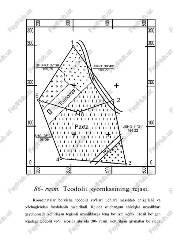 tushirilgan uchburchak misolida ko‘rib chiqamiz (87- d rasm). uchburchak yuzasi 1¢122¢, 2¢233¢ va 1¢133¢ trapetsiyalar yuzalarining algebraik yig‘indisi bilan ifodalanadi. shuning uchun uchbur- chakning ikkilangan yuzasi qiymati uchun yoki qavslarni ochib, kerakli qisqartirishdan va qayta guruhlangandan so‘ng keltirilgan fo’rmilani n uchli uchburchak yuzasini hisoblash uchun umumlashtiramiz: bunda n — ko‘pburchak uchlari soni — soat mili yo‘li bo‘yicha ortib boradigan uch tartib raqami. shunday qilib, poligonning ikkilangan yuzasi har bir abssissani keyingi va oldingi nuqtalar ordinatalari farqiga ko‘paytmalari yig‘indisiga yoki har bir ordinatani oldingi va keyingi nuqtalar abssissalari farqiga ko‘paytmalari yig‘indisiga teng. 24- jadvalda yopiq teodolit yo‘li uchlari koordinatalarini hisoblash qaydnomasi asosida u bilan chegaralangan uchastka yuzasini hisoblash namunasi keltirilgan. analitik usulda hisoblangan yuzaning nisbiy xatoligi poligon uchlari koordinatalarining aniqligiga bog‘liq bo‘ladi. agar yuzalar (8.8) — (8.9) formulalardagi koordinatalar poligonometriya usulida topilgan bo‘lsa, 1:5000 masshtabda teodolit yo‘llari usulida aniqlanganda 1:2000 nisbiy xatoliklar bilan ifodalanadi. yuza rejadan olingan ko‘pburchak uchlari koordinatalari bo‘yicha …