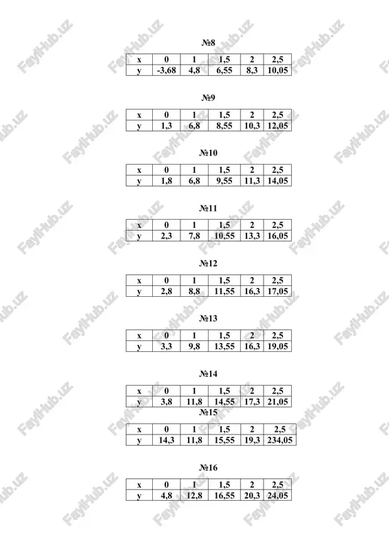 kichik kvadratlar usuli - Page 3