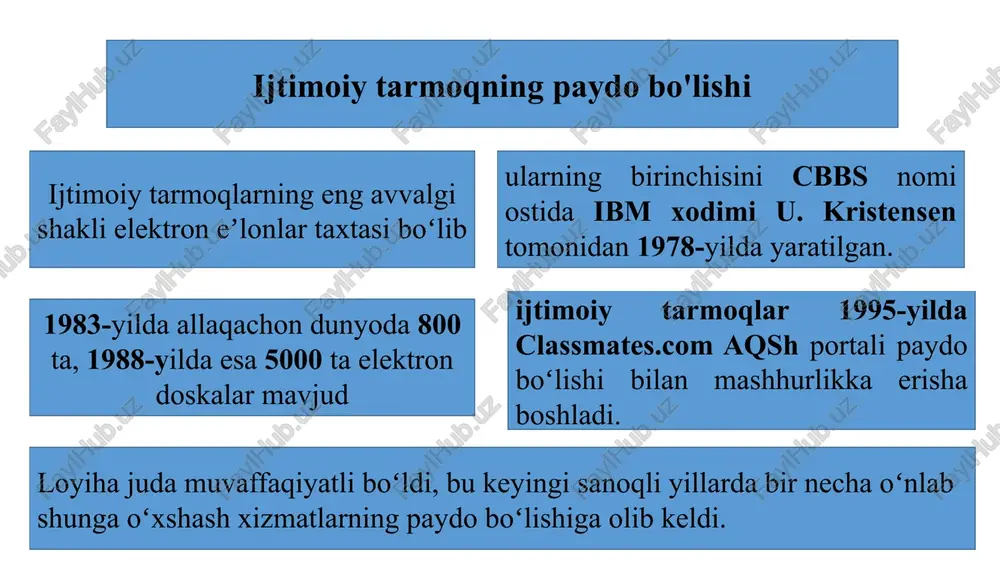 ing hususiy statistikasidagi berilgan maʼlumotlarga koʻra 2021-yil 1-yanvariga koʻra green arrow up darker.svg 205 milliondan ziyod foydalanuvchi roʻyxatdan oʻtgan whatsapp messenger - smartfonlar uchun propriyetar, kross-platforma darhol xabarlashuv obuna xizmatdir. matn xabarlashuvdan tashqari foydalanuvchilar bir-birlariga tasvir, video va audio xabarlar yuborishlari mumkin. mijoz dastur google android, windows, blackberry os, apple ios, nokia series 40, symbian, nokia asha platform va microsoft windows phone uchun mavjud. whatsapp inc. 2009-yilda amerikaliklar, sobiq yahoo! xodimlari brian acton va jan koum tomonidan ochilib, kaliforniyada joylashgan image4.jpeg image5.png image6.png image1.jpeg image2.png image3.png image7.jpeg image8.jpeg image9.jpeg image10.png image11.png image12.jpeg image13.png image14.jpeg image15.png /docprops/thumbnail.jpeg