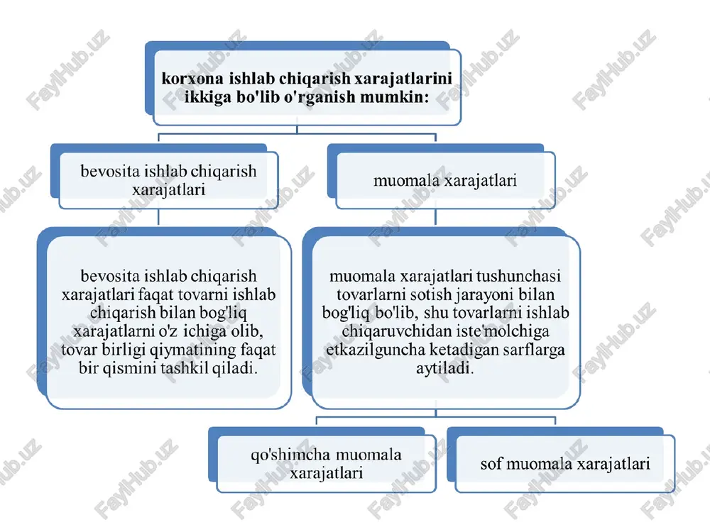 ishlab chiqarishning ijtimoiy xarajatlari - Page 3