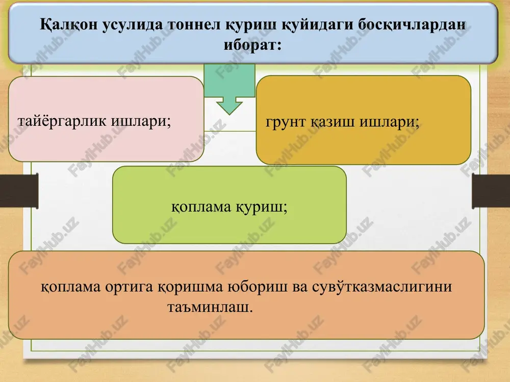 onneley i metropolitenov» minsk 2012 g. 4.makoviskogo l.v. “stroitelstvo avtodarojnix i gorodiskix tonneley” maskva 2017 g. 5.salamaxin p.m. i dr. ”injenernie soorujeniya v transportnom stroitelstve”.uchebnik v dvux knigax. kniga-2. m., izdatelskiy tsentr “akademiya”, 2007-272s. internet saytlari 1.www.xilinxplanahead. 2.www.construct.org 3.www.madi.ru d d d