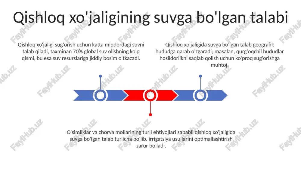 atiladi, bu esa suv resurslarining tanqisligiga olib keladi va ekotizimlarga ta’sir qiladi. kirish qishlog‘i atrofidagi yerlarda 20 dan ortiq artezian quduqlari mavjud bo‘lib, ularning aksariyati eskirgan va suvni ifloslantiruvchi potensial manba hisoblanadi. chuchuk suv tanqisligining global ko'lami suv tanqisligi iqtisodiy rivojlanishga to'sqinlik qiladi; sanoatning 70% dan ortig'i suvga bog'liq, suv tanqisligi esa ishlab chiqarish va oziq-ovqat xavfsizligiga salbiy ta'sir ko'rsatadi. demografik o'sish va urbanizatsiya sababli, 2050-yilga borib suvga bo'lgan talab 30% ga oshishi kutilmoqda, bu esa suv tanqisligini yanada kuchaytiradi va muammolarni keltirib chiqaradi. 2 milliarddan ortiq odam toza ichimlik suviga yetishishda muammolarga duch kelmoqda, bu global suv tanqisligining jiddiyligini ko'rsatadi va qishloq xo'jaligiga ta'sir qiladi. atrof-muhit monitoringi uchun sun'iy yo'ldosh texnologiyalari yordamida suv havzalarining holatini kuzatish va suv resurslarini boshqarishni optimallashtirish mumkin, shu jumladan suv yo'qotishlarini kamaytirish. zamonaviy suv tozalash texnologiyalari, masalan, teskari osmos, 99% gacha iflosliklarni olib tashlashga imkon beradi va shu bilan chuchuk suv resurslarini ko'paytirishga yordam …