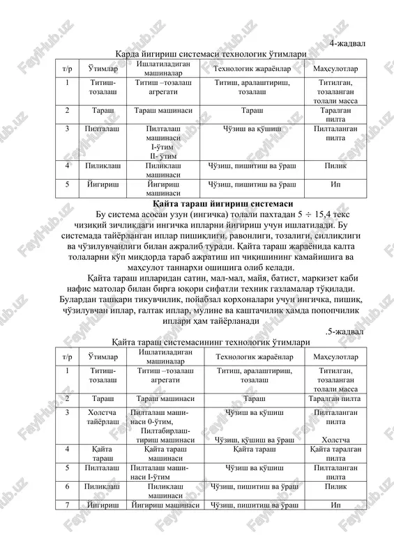 ular asosan arqoq iplari sifatida bumazey, bayka flanel, va boshqa issiq va yumshoq gazlamalar to'qishda ishlatiladi. 6-jadval apparat yigirish sistemasi texnologik o'timlari № o'timlar ishlatiladigan mashinalar mahsulotlar 1. xom ashyoni titish, tozalash va aralashtirishga tayyorlash titish va tozalash mashinalari titilgan va tozalangan tolali massa 2. aralashtirish labazlar aralashma 3. tarash, piltalash tarash apparatlari pilik yoki pilta 4. yigirish yigirish mashinalari ip hozirgi kunda apparat sistemasi iflos aralashmalarni samarali tozalashga va urchuqsiz usulda ip shakllantirishga asoslangan nisbatan takomillashgan texnologiya bilan almashtirilib, katta chiziqiy zichlikdagi iplar ishlab chiqarish deb atalmoqda. 25-rasm.yigirish sistemalarining umumiy sxemasi ip yigirishning melanj usuli ham mavjud bo'lib, unda bo'yalgan va bo'yalmagan tolalar aralashmasidan o'rtacha chiziqiy zichlikdagi iplar tayyorlanadi. ular pishiq, bir tekis, tukli va toza bo'lib, har xil, rang barang gazlamalar to'qishda ishlatiladi. bu usulda ip yigirishda texnologik jarayonlar va o'timlar deyarli karda sistemasi bilan bir xil bo'ladi. nazorat savollari: 1. yigirish deb nimaga aytiladi? 2. paxta tolasi …