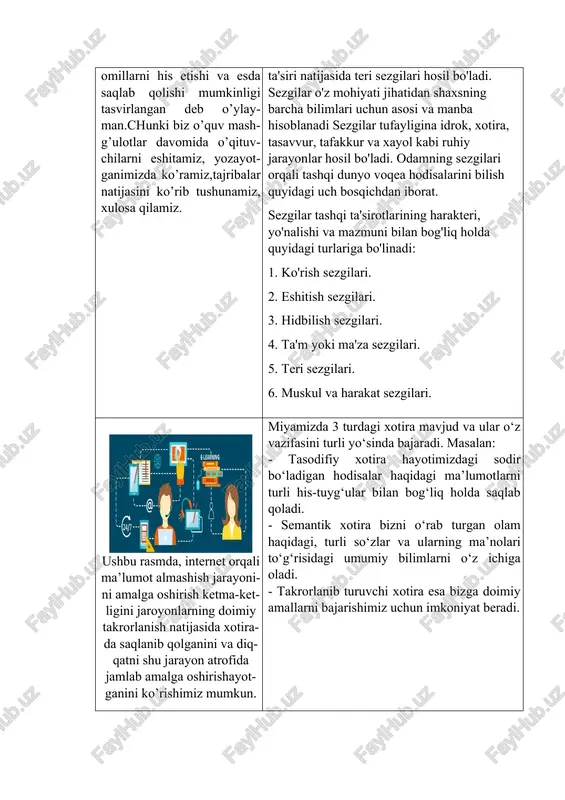 mmasi bir xil aniqlikda aks ettirilmaydi. ulardan ayrimlari anik yakkol aks ettirilsa, boshqa birlari shunchaki juda xira aks ettiriladi, yoki umuman aks ettirilmaydi. bu esa ana shu odamga ta’sir etayotgan narsalarga diqqatning kay darajada karatishiga boglikdir. demak, diqqatimiz qaratilgan narsa va xodisalar anik; va to’la aks ettiriladi mustaqil tayyorlash uchun savollar 1. xotira inson hayotida qanday ahamiyatga ega? xotira inson hayotida g’oyat katta ahamiyatga egadir. xotira tufayli ongimizda faqat xozirgi paytdagi narsalar, xodisalar aks etib qolmay, balki o’tmishda idrok qilingan narsa va xodisalar, kechirgan tuygu-fikrlar ham aks etadi. odam xotira tufayli malaka va ko’nikmalar xosil qiladi, bilimini boyitadi va saviyasini kengaytiradi. xotira boshqa psixik jarayonlarning faoliyati va taraqqiysi uchun kata ahamiyatga egadir. ba’zi odamlarning xotirasiga xos jixatlarni tug’ma deb atashadi. tug’ri, oliy nerv tizimi, uning o’ziga xos ishlash xususiyatlari xotiraning o’ziga xos individual uslubini belgilashi mumkin. lekin hayotga ko’pincha shaxsning bilish jarayonlari va sezgi organlarining ishlash qobiliyatlariga bog’liq tarzda ajralib …