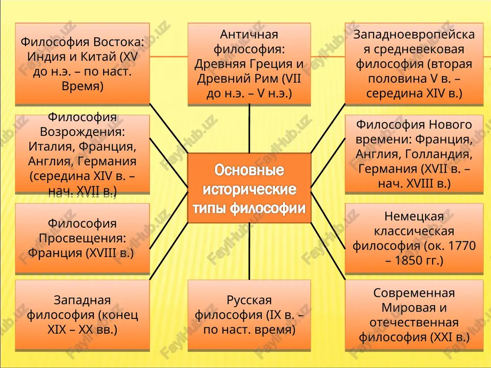 odoy (podcherkivalas bojestvennaya sushnost cheloveka).provozglashalsya printsip svobodi voli cheloveka v ramkax bojestvennogo predopredeleniya gospodstvo dogmatov (istin, ne nujdayushixsya v dokazatelstvax): izucheniyu samogo po sebe kosmosa, prirodi, yavleniy okrujayushego mira udelyalos malo vnimaniya, t.k. oni schitalis tvoreniyami boga o tvorenii (bog sotvoril okrujayushiy mir iz nichego na osnove lish bojestvennoy voli, poetomu edinstvennim tvorcheskim nachalom i podlinnim bitiem vo vselennoy yavlyaetsya bog. sotvorenniy je bogom mir ne est podlinnoe bitie, on vtorichen po otnosheniyu k bogu) vidvigalas ideya o voskreshenii cheloveka iz mertvix (kak dushi, tak i tela) v budushem pri bogougodnom povedenii. ob otkrovenii (mir mojno poznat tolko poznav boga, no on ne dostupen dlya poznaniya. no nesmotrya na eto, bog dal informatsiyu o sebe cherez otkrovenie – bibliyu. poetomu edinstvenniy sposob poznaniya boga i vsego sushego – tolkovanie biblii s pomoshyu veri) srednevekovoy teologicheskoy filosofiey nazivaetsya vedushee filosofskoe napravlenie zapadnoy evropi v-xvi vv., kotoroe priznavalo boga kak visshee sverxchuvstvennoe …