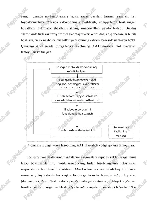 ifalarining ikkita majmuasini mehnat va ish haqini hisobi hamda moliyaviy hisoblash operatsiyalarini birlashtiradi. moddiy boyliklar hisobi tayyorlash mahsulotlarining hisobi va boshqalar bo'yicha vazifalar majmuasida ham xuddi shunga o'xshash misollarni keltirish mumkin. vazifalararo majmuani tashkil qilish "materiallar" dasturi misolida ham ko'rib chiqish mumkin. uning asosini korxonadagi mahalliy hisoblash tarmog'i sharoitlarida yaratilgan yagona ma’lumotlar bazasi tashkil qiladi. moddiy boyliklarning mavjudligi va harakatini hisobga olishni uchta bo'lim mutahassislari amalga oshirmoqdalar: omborlar, hisobxona, moddiy-texnik ta’minot bo'limi. dasturiy majmua o'z ichiga omborchi (ombor) moduli, hisobxona moduli, moddiy-texnik ta’minot bo'limi modulini birlashtiradi. omborchining dasturiy moduli ombor kartotekasini olib borilishini: hisobchining ma’lumotli qismida moddiy boyliklar harakati bo'yicha hujjatlarni buxgalteriya hisobi to'ldirilishini, materiallarni harakati bo'yicha operatsiyalar nazoratini, materiallar harakati miqdori va summasini aks ettirilishi hisobi, moliyaviy hisob-kitoblarni ta’minlaydi. moddiy-texnik ta’minot iqtisodchisi moddiy boyliklarning harakati bo'yicha hujjatlarni shakllantirishni olib boradi. buxgalteriya hisobi majmualari murakkab ichki va tashqi aloqalarga ega. ichki aloqalar buxgalteriya hisobining ayrim vazifalari, majmualari va uchastkalarini axborotli …