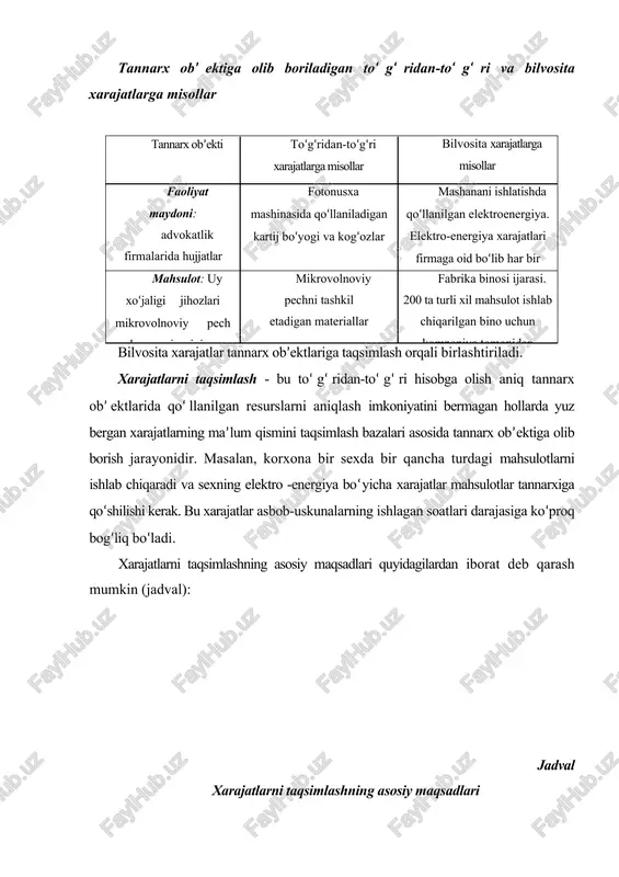 ishning afzalliklari • korporativ ustama xarajatlarning ko‘payish darajasini qisqartirish • ishlab chiqarishni yengillashtirish yoki xizmatlar tannarxini kamaytirish uchun mahsulot dizaynini takomillashtirish ichki va tashqi qismlar hisobotlarda daromad va aktivlarni o‘lchash • aksiyadorlar, investorlar va boshqalar uchun moliyaviy hisobotlarda zahiralar tannarxi (umum qabul qilingan buxgalteriya hisobi tamoyillariga muvofiq ishlab chiqarish xarajatlarini qamrab olgan zahiralar tannarxi, bunda tadqiqot, marketing, 4 distribyutorlik va xaridorlarga xizmat ko‘rsatishga oid xarajatlardan tashqari) • soliq organlariga zahiralar tannarxini soliq hisobotiga kiritish xarajatlarni qonuniylashtirish yoki sheriklik summalarini hisoblash • «adolatli» narxni belgilash uchun bazis mahsulot tannarxi • maslahat (konsalting) firmalariga qilgan tavsiyalari natijasida tejab qolingan xarajatlardan sheriklik summalarini hisoblash va o‘tkazib berish xarajatlarning tannarx ob’ektiga taqsimlash uchun asos xarajatlarni taqsimlash bazasi yoki xarajatlar omillari deb ataladi. taqsimlash bazasi muhim bo‘lgan holatlarda sabab-oqibat taqsimlanishi va taqsimlash bazasi muhim ahamiyat kasb etmagan hollarda shartli taqsimlash atamalari qo‘llaniladi. yaqin vaqtga qadar ko‘pchilik kompaniyalar bilvosita xarajatlarni shartli taqsimlash usulidan foydalanib keldilar. ustama …